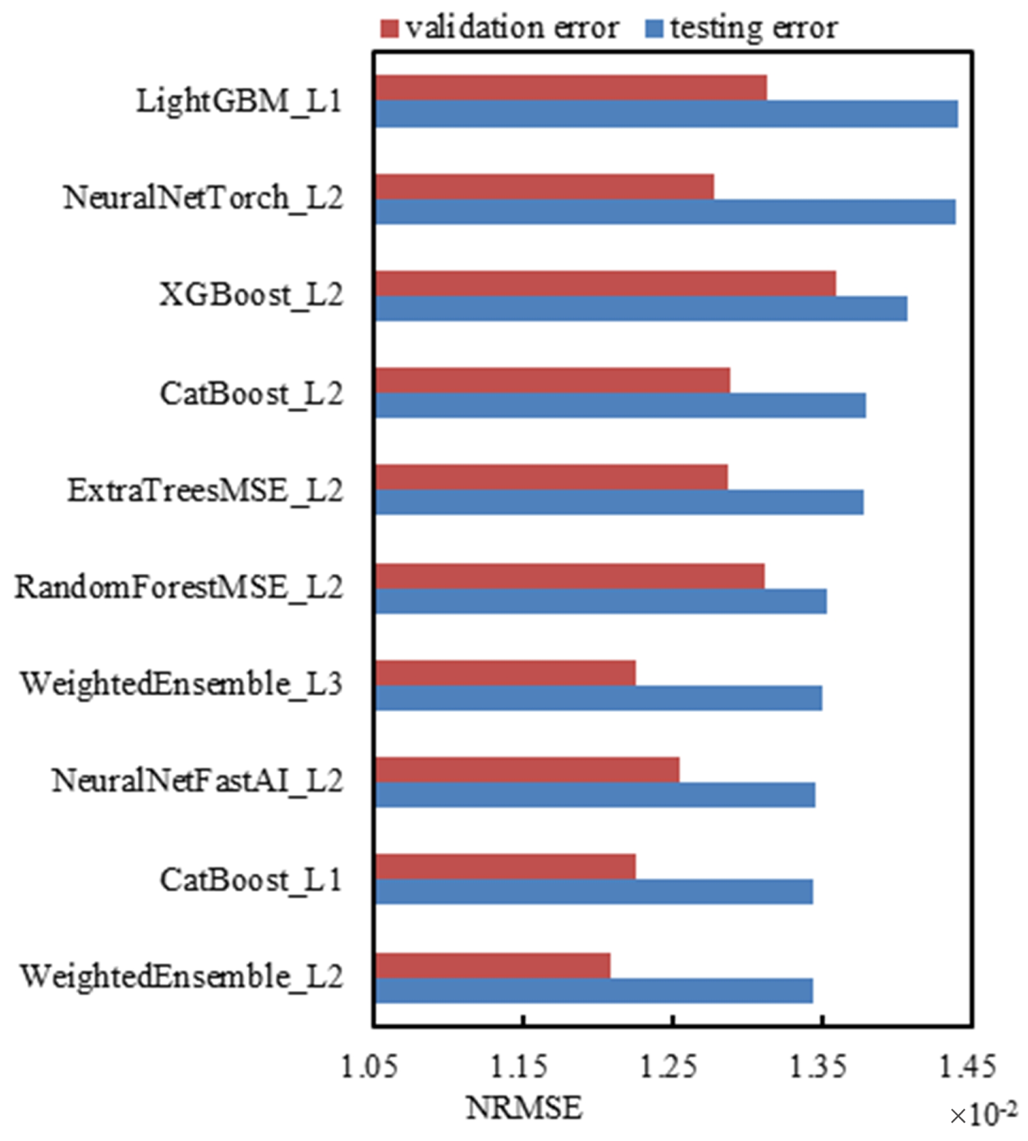 Sensors 25 01836 g011
