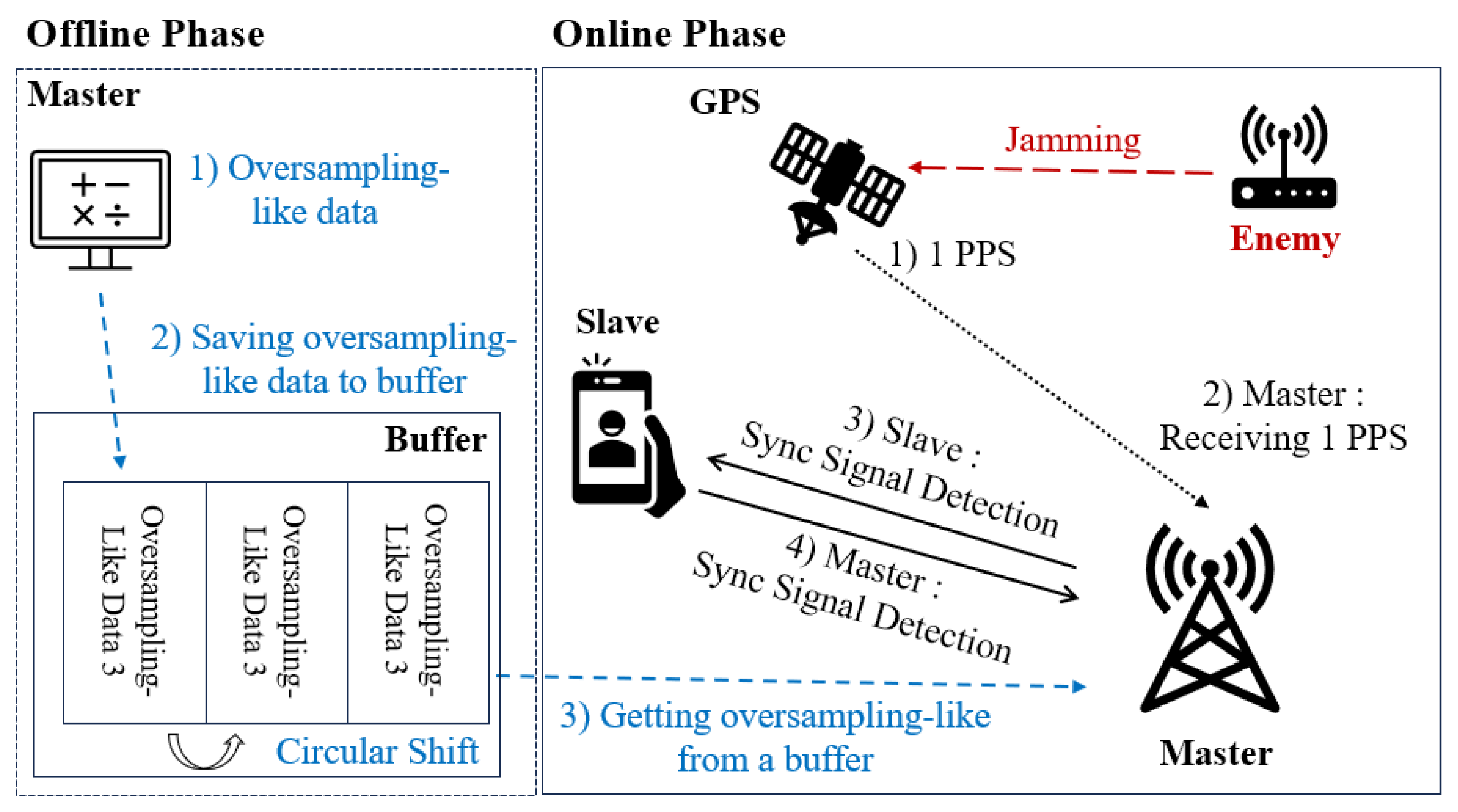 Sensors 25 01844 g007
