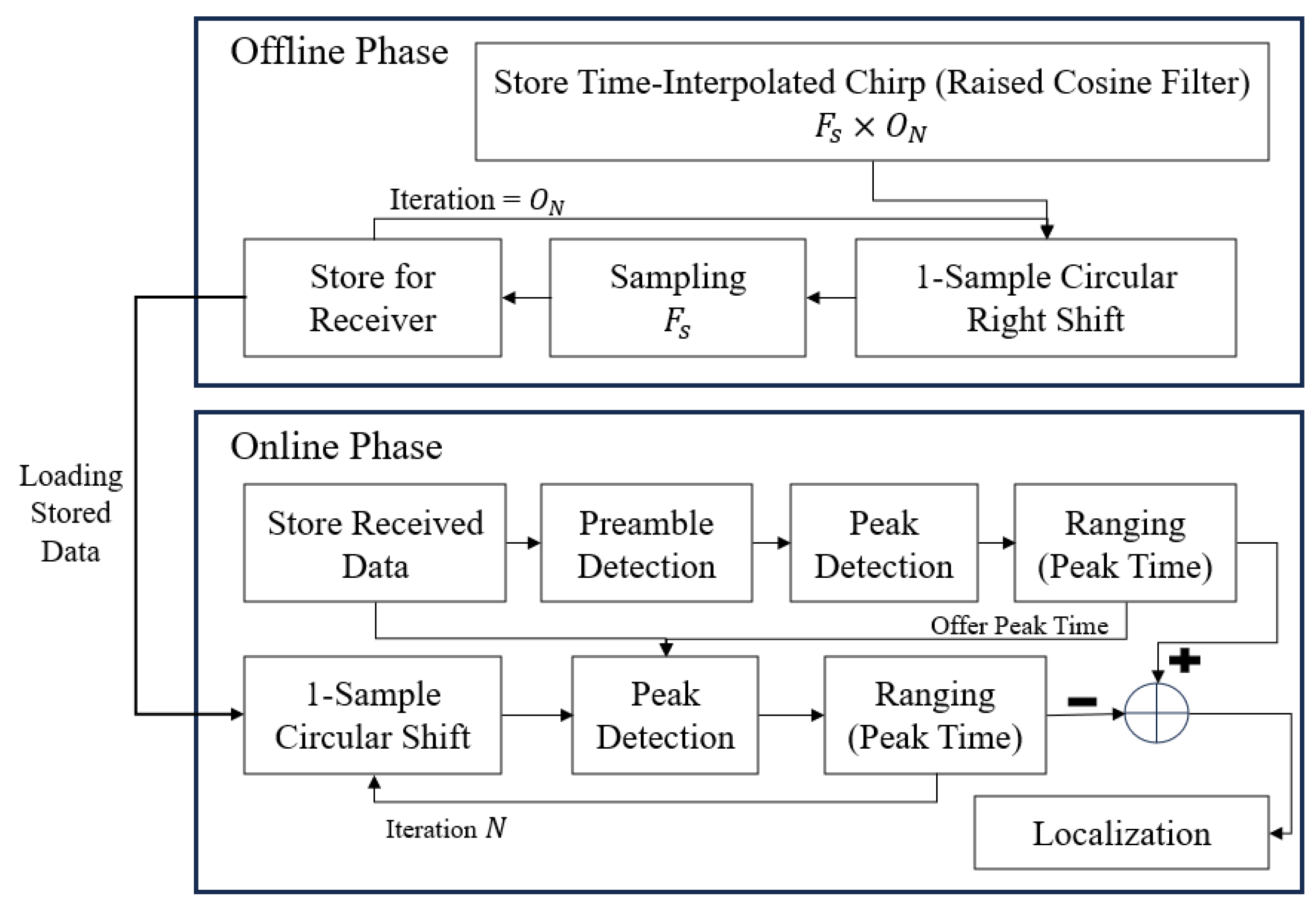 Sensors 25 01844 g008