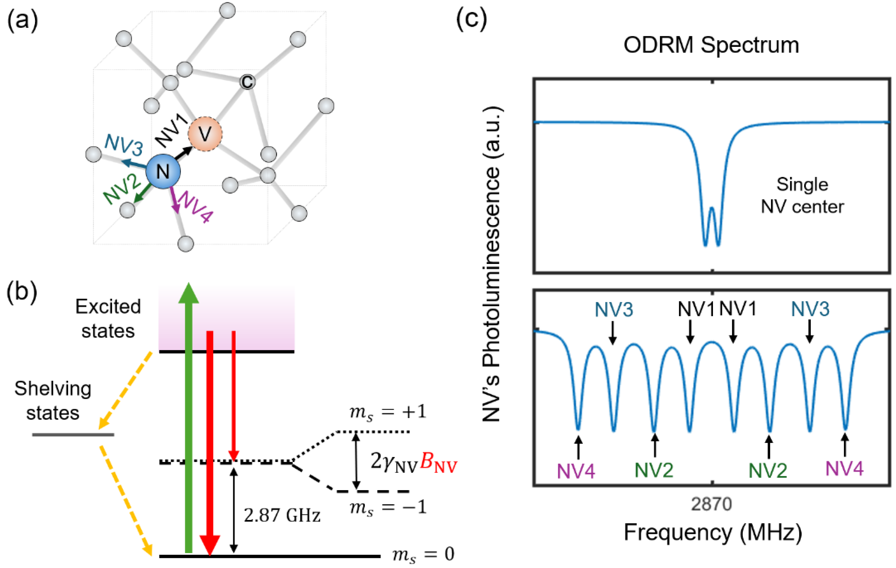 Sensors 25 01866 g002