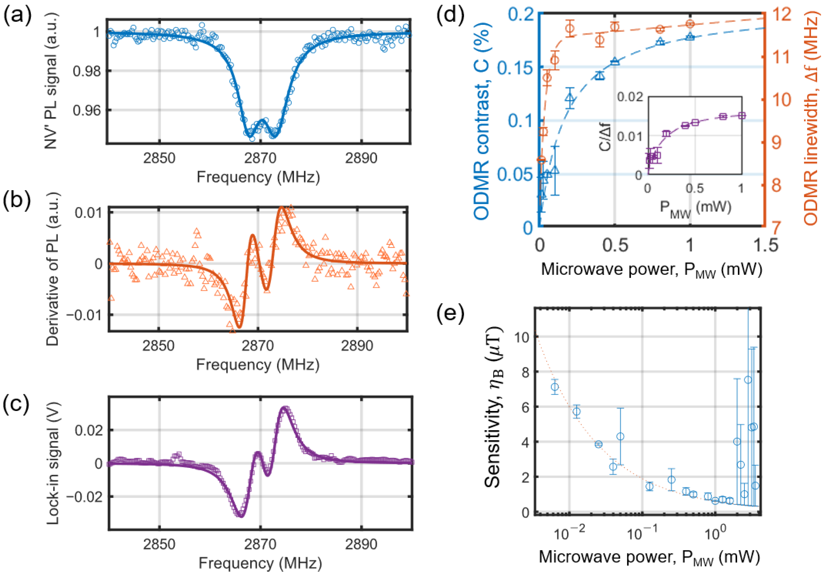 Sensors 25 01866 g005