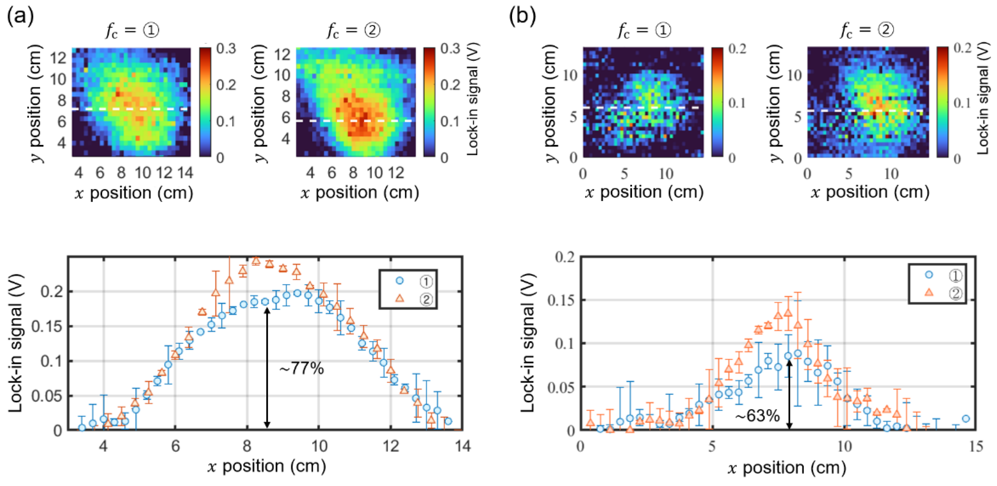 Sensors 25 01866 g008