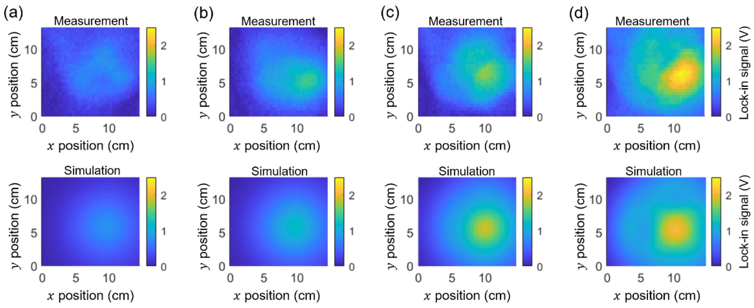 Sensors 25 01866 g010