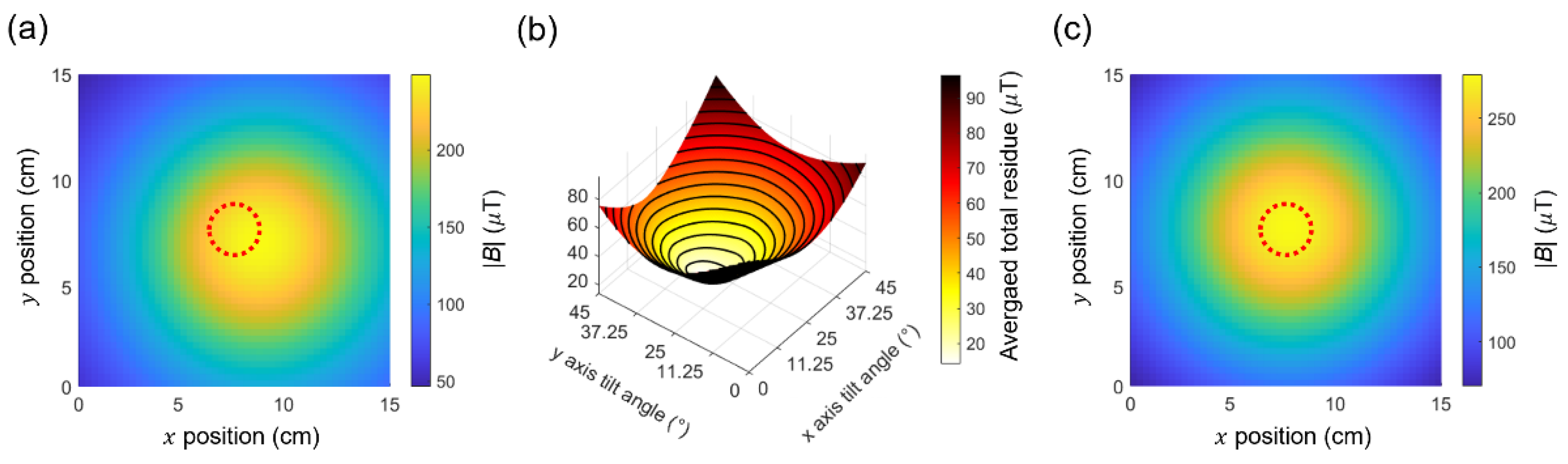 Sensors 25 01866 g011