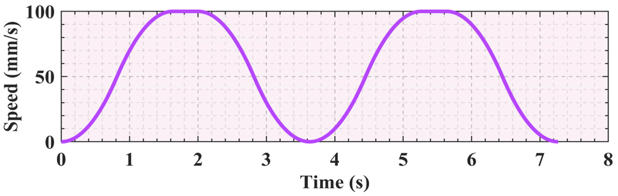 Sensors 25 01872 g005