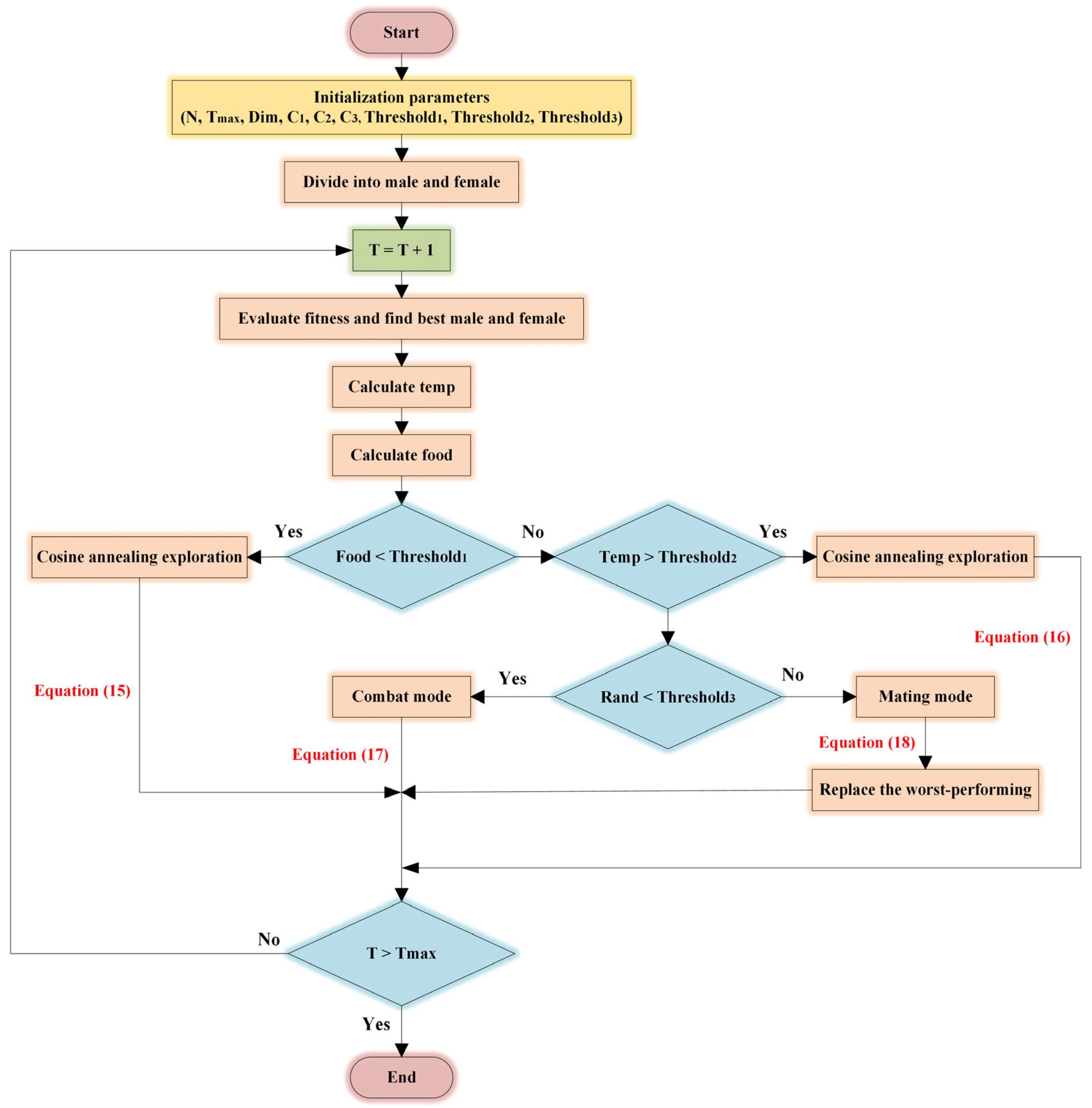 Sensors 25 01872 g008
