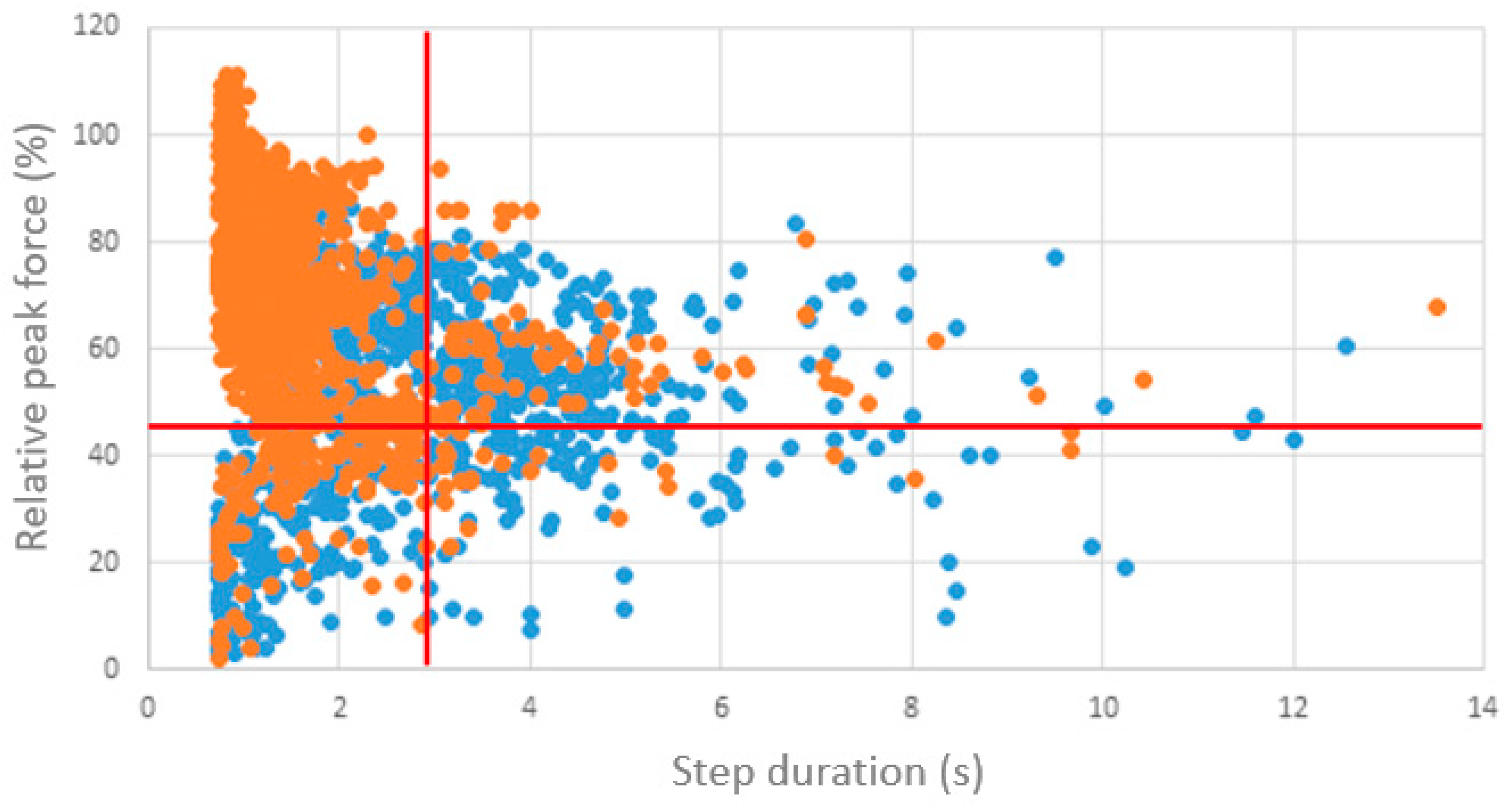 Sensors 25 01888 g002