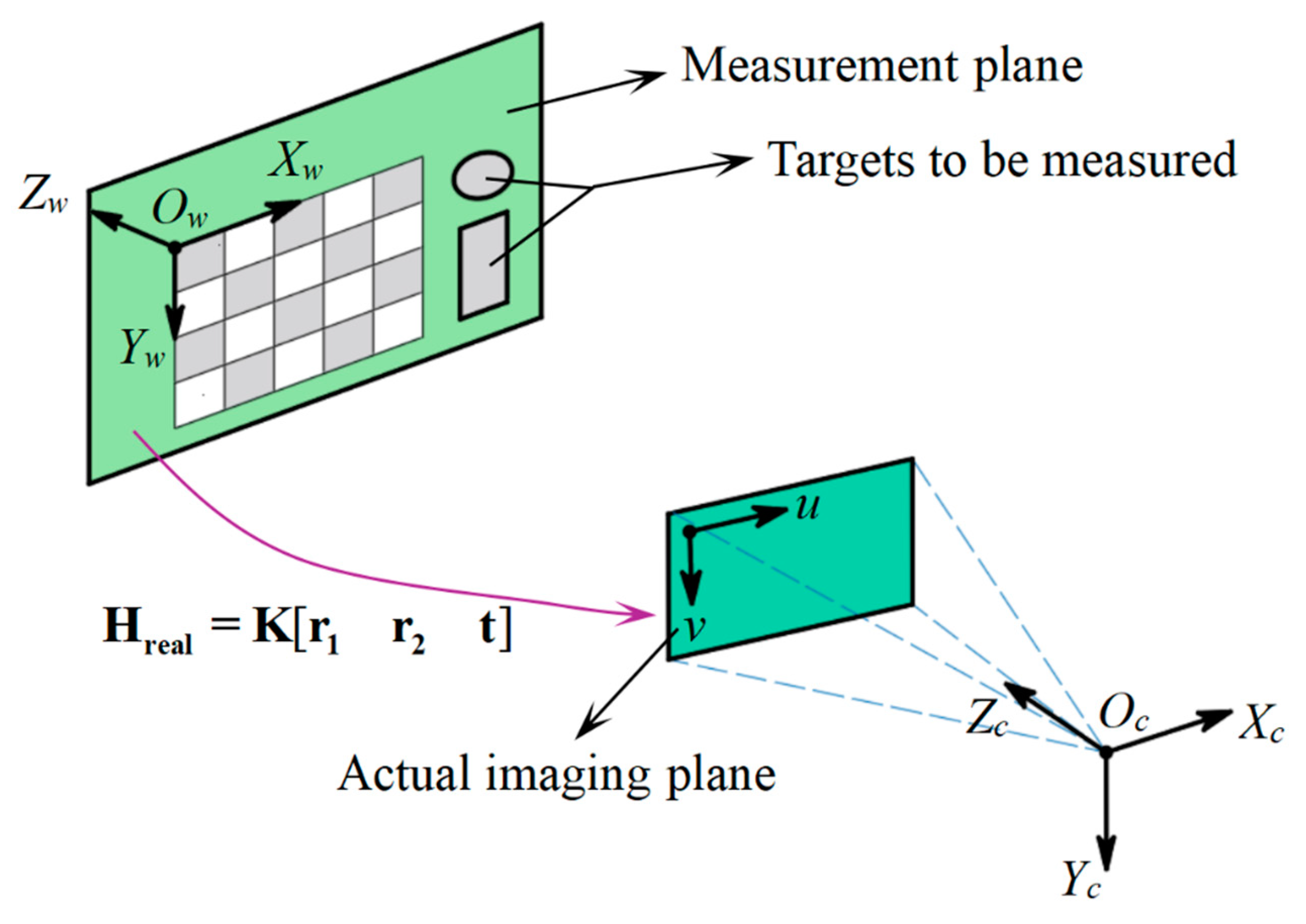 Sensors 25 01891 g004