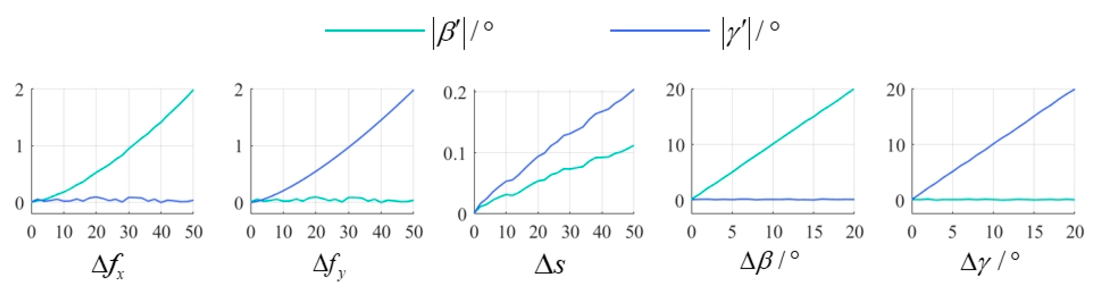Sensors 25 01891 g017