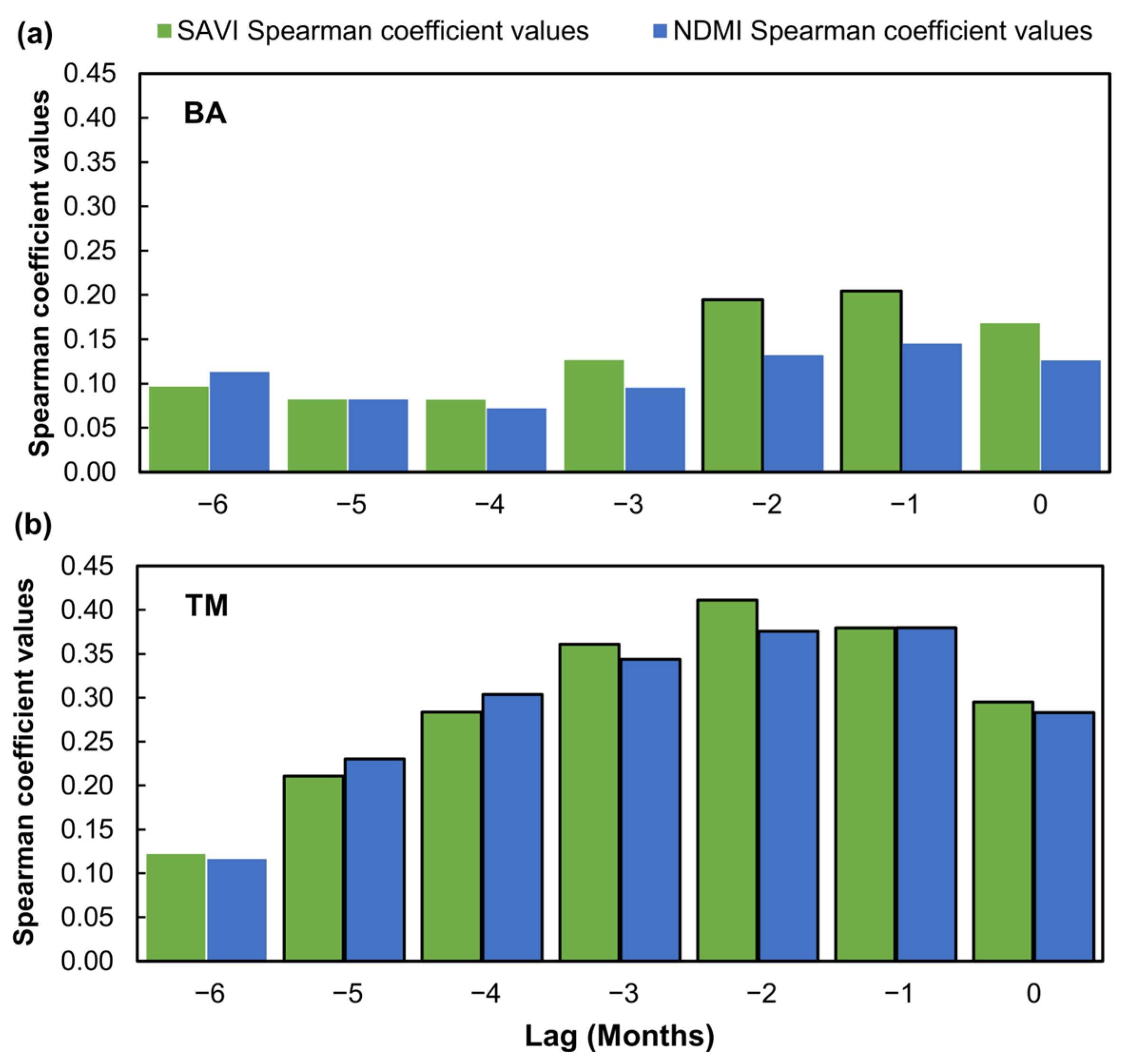 Sensors 25 01894 g008
