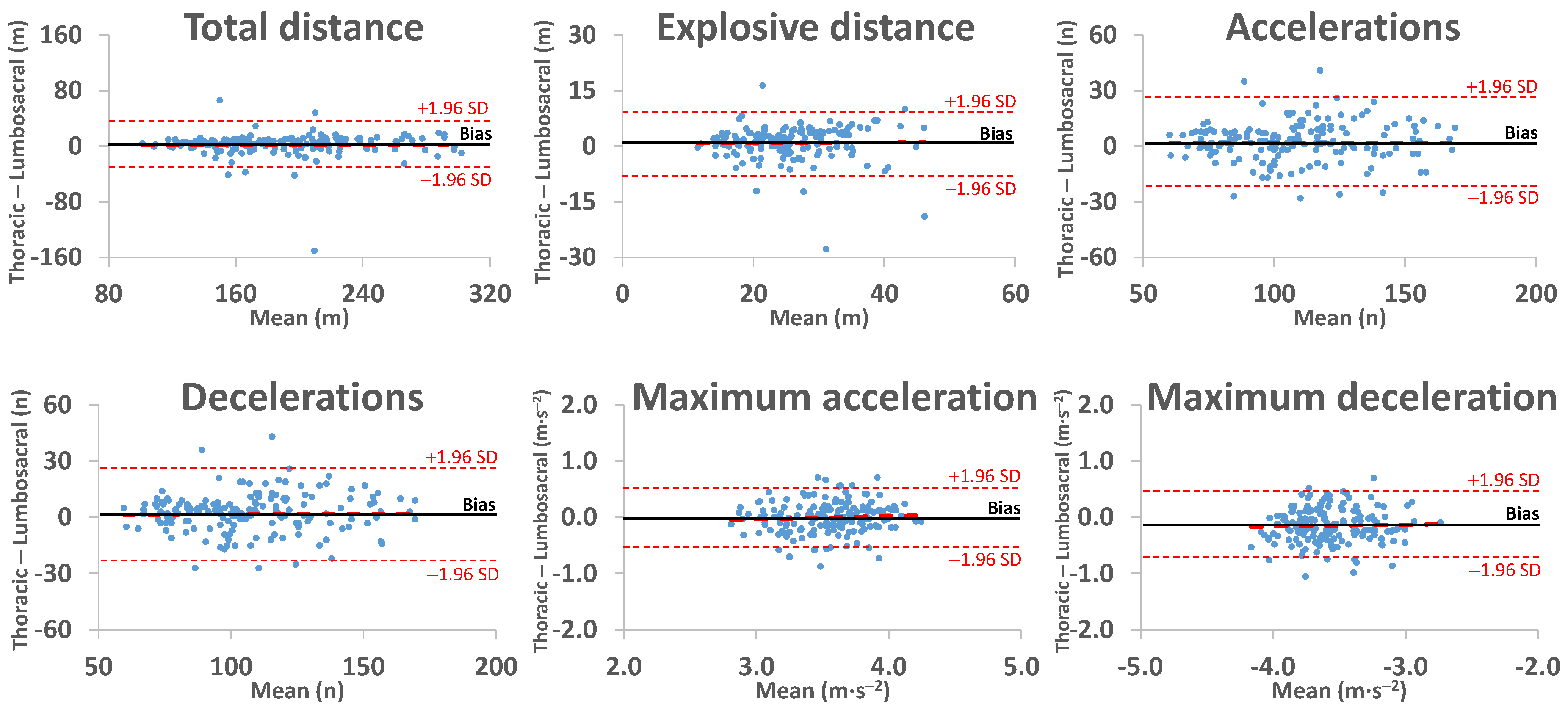 Sensors 25 01910 g003a
