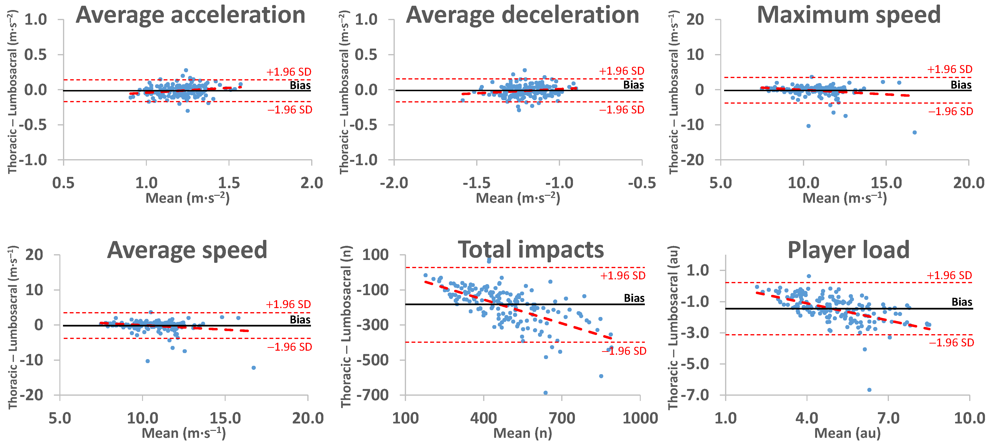 Sensors 25 01910 g003b