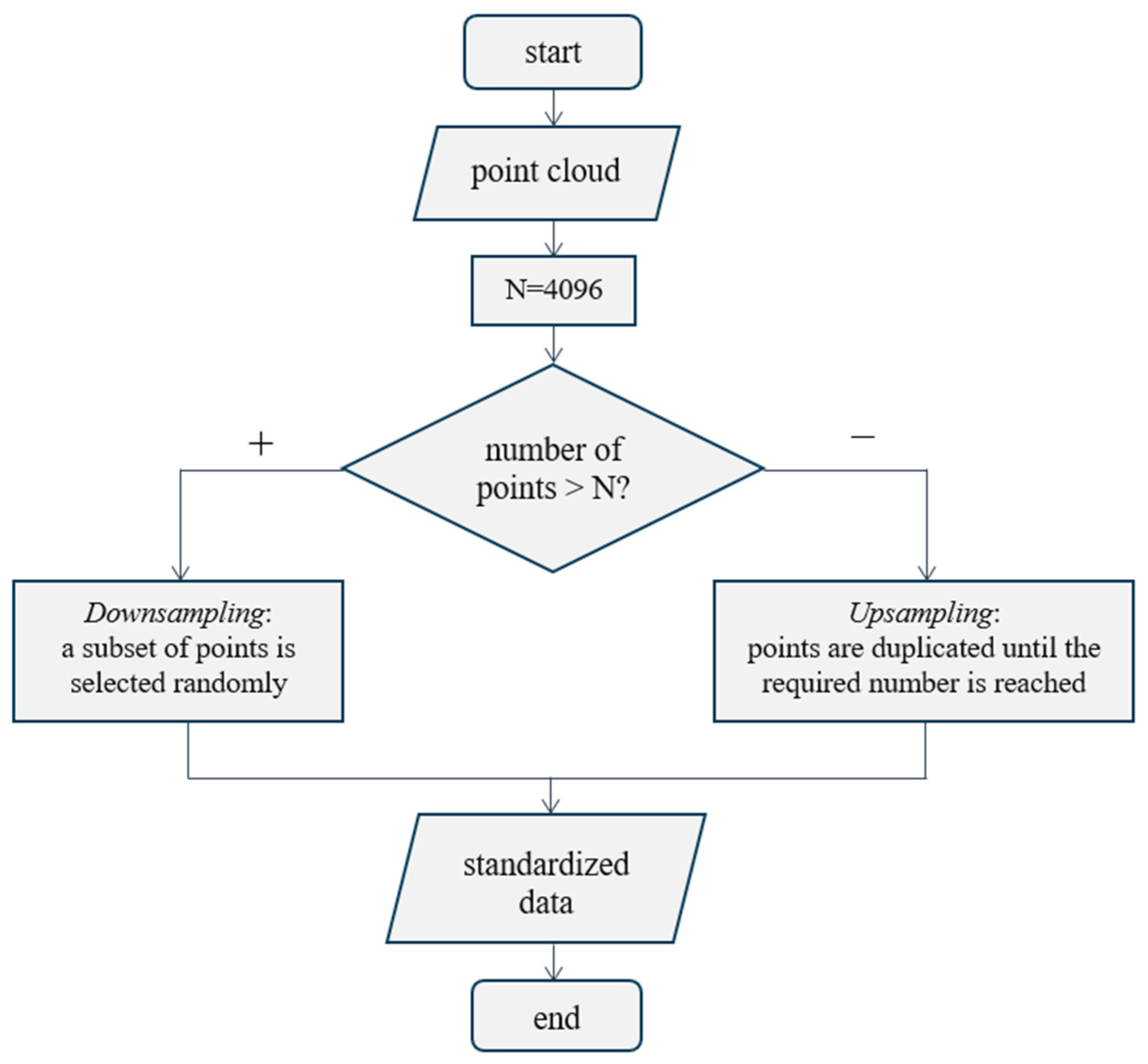Sensors 25 01914 g004