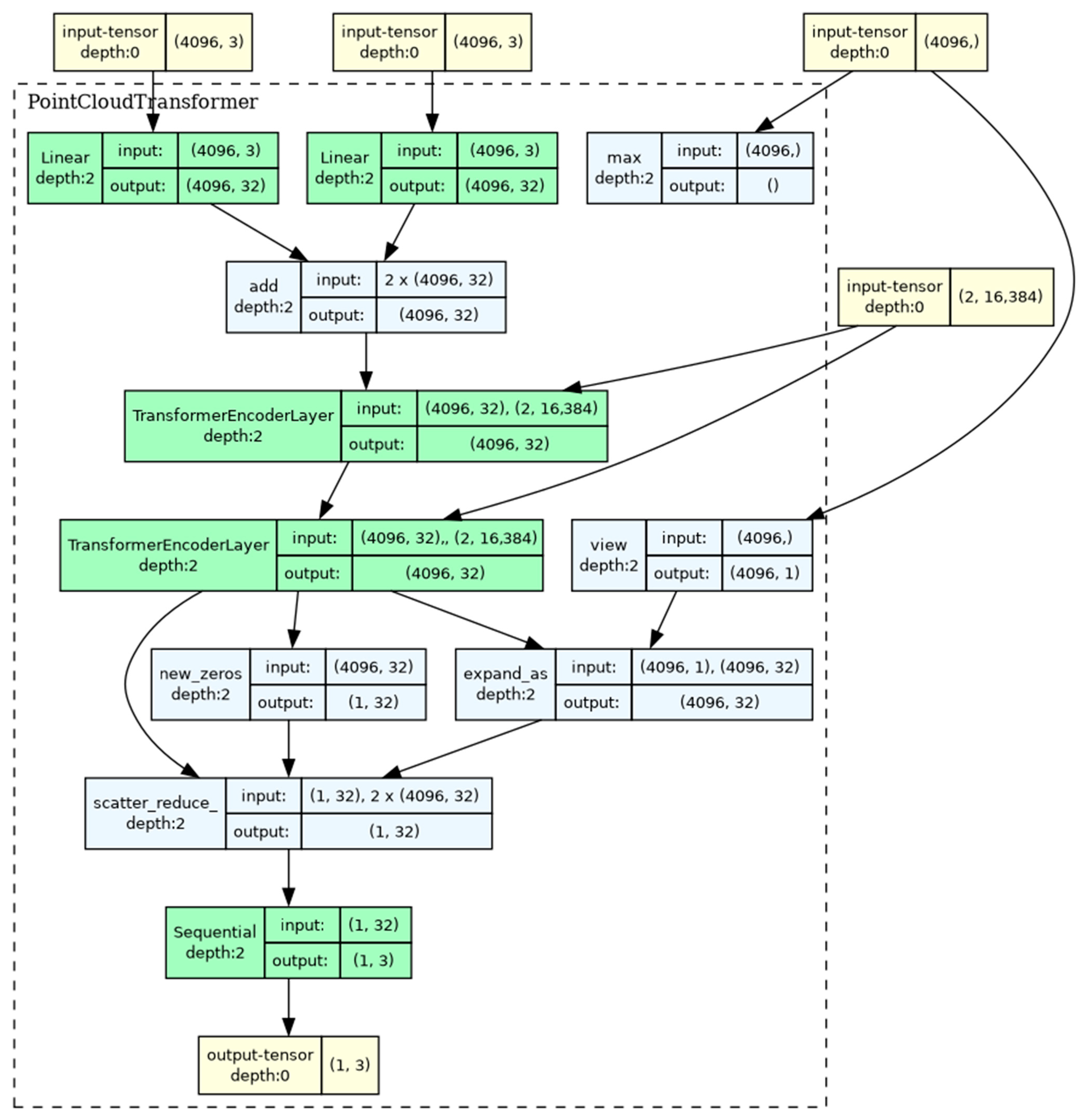 Sensors 25 01914 g007