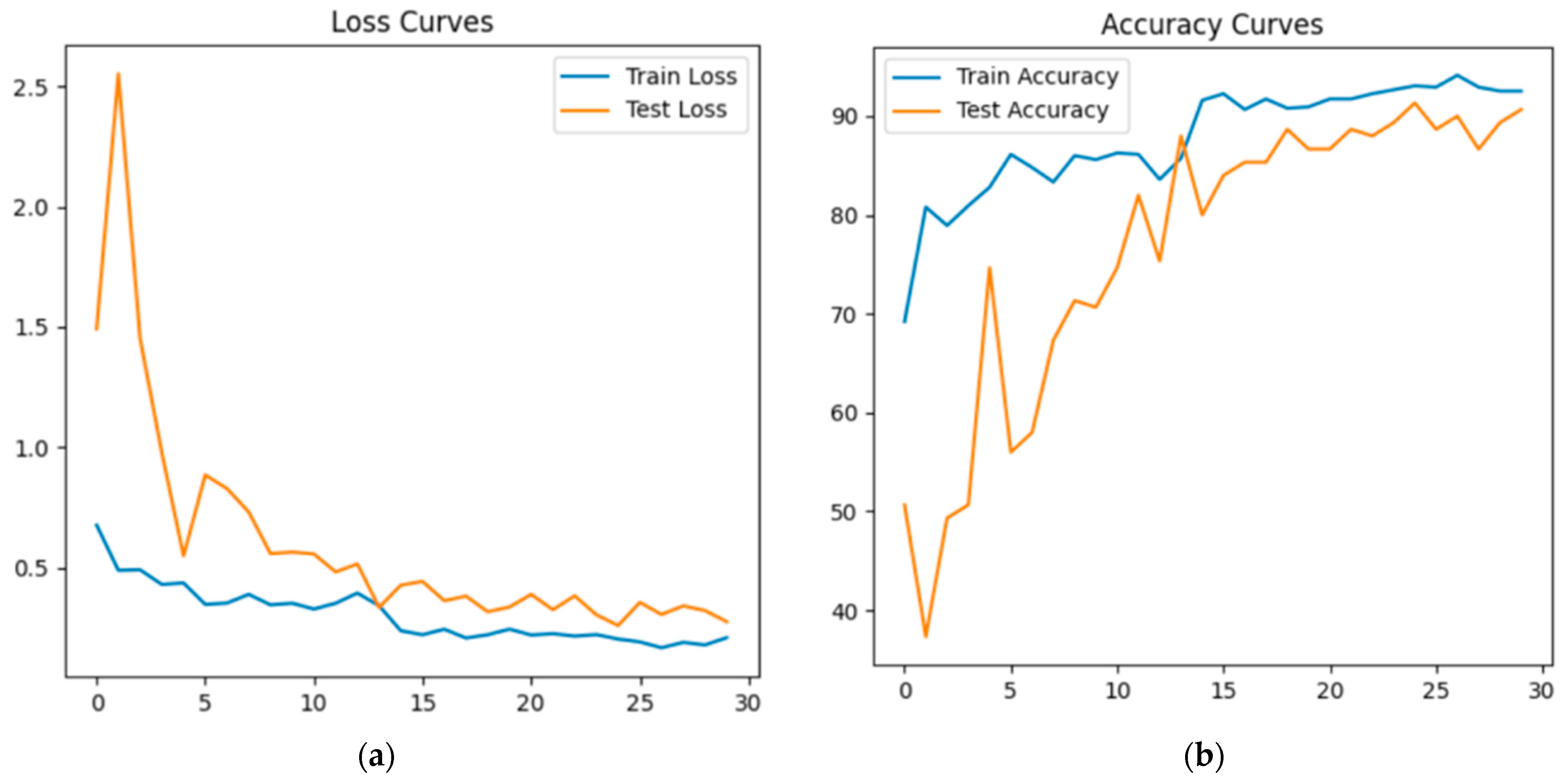 Sensors 25 01914 g010