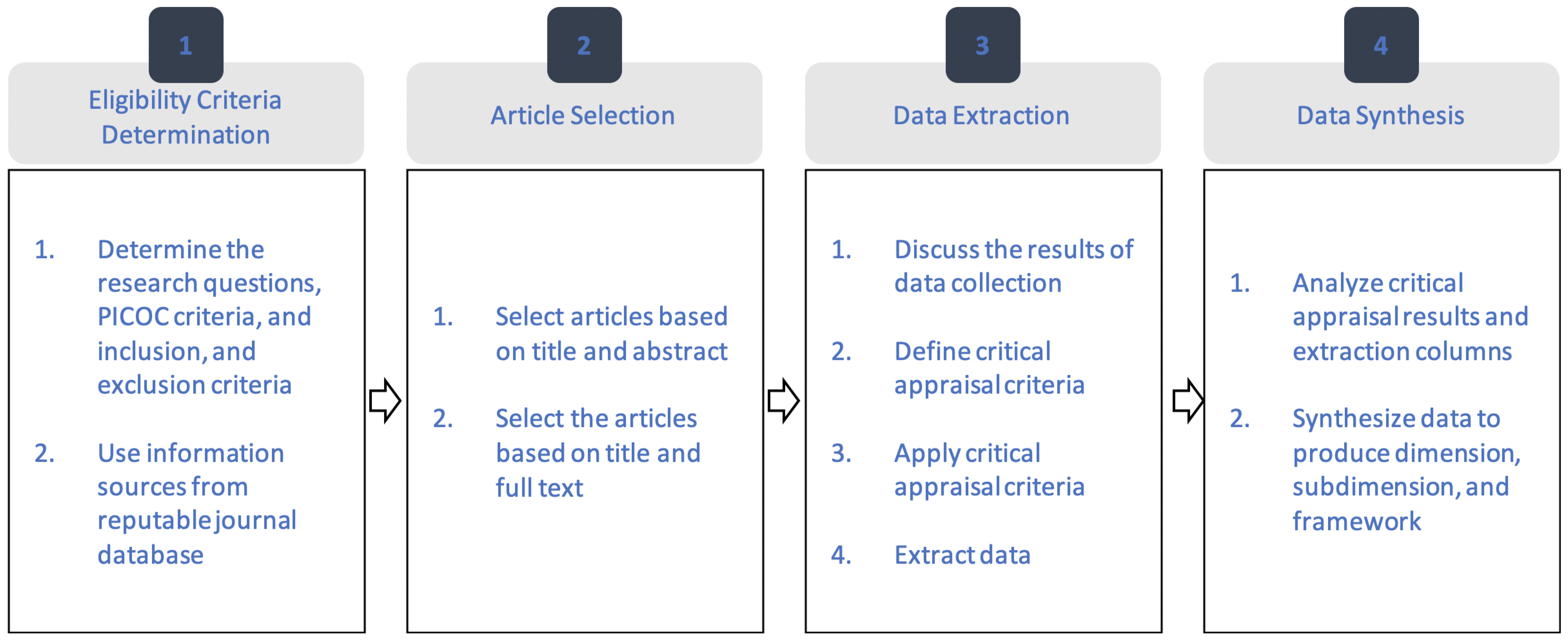 Sensors 25 01918 g001