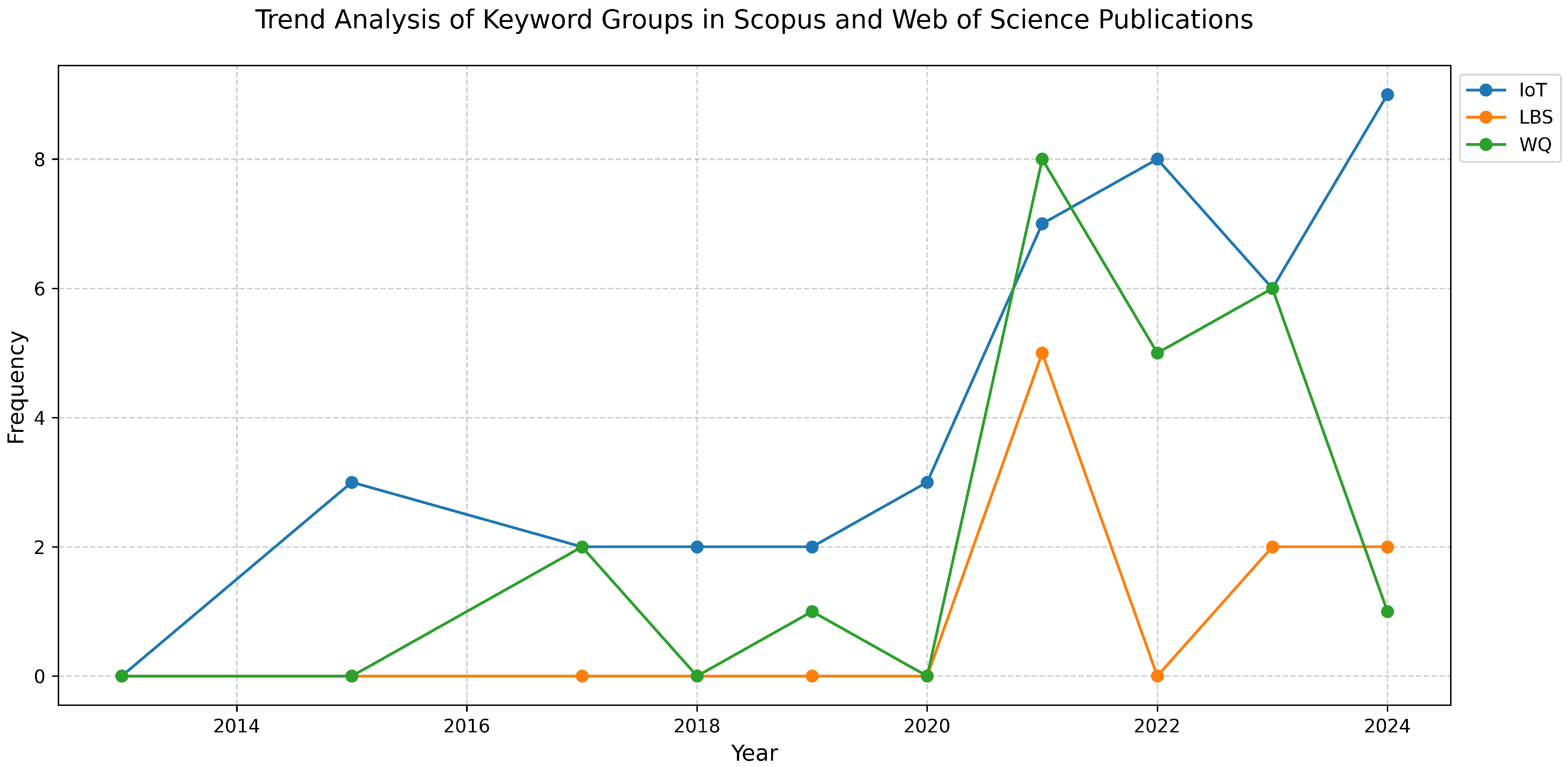 Sensors 25 01918 g005
