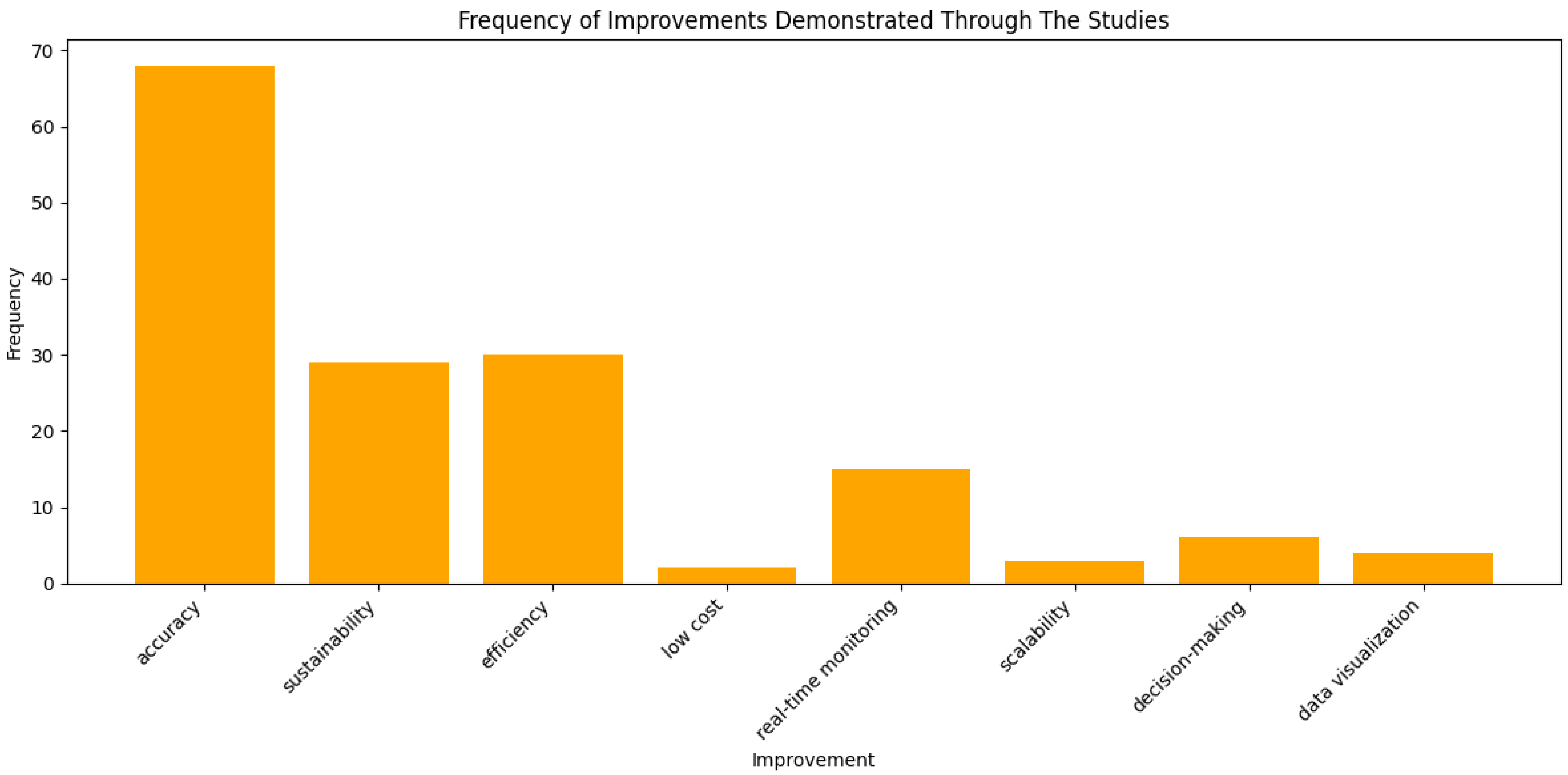 Sensors 25 01918 g010