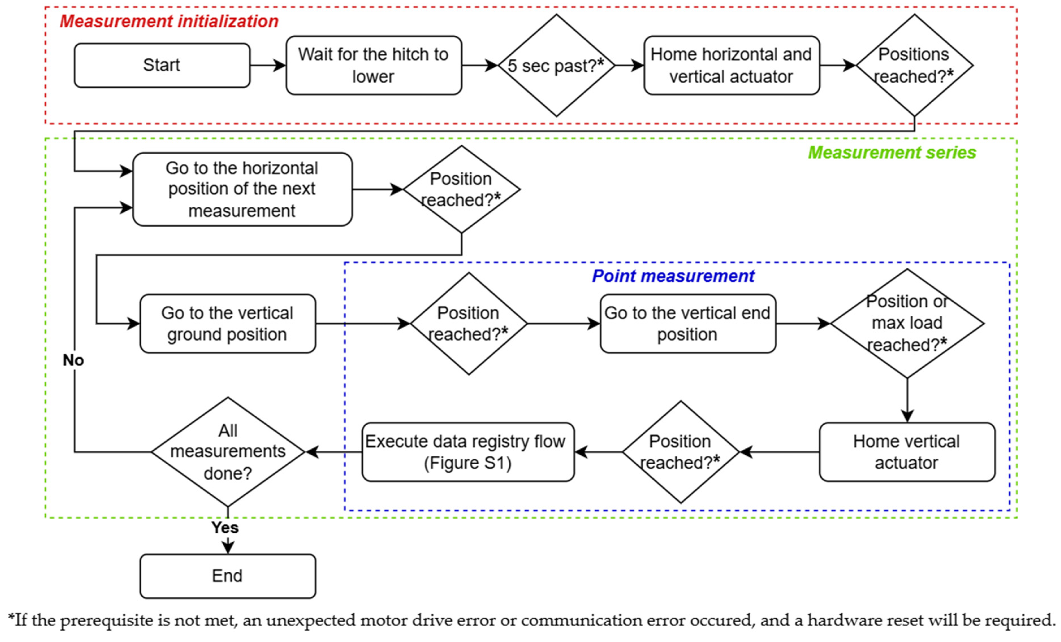 Sensors 25 01919 g002