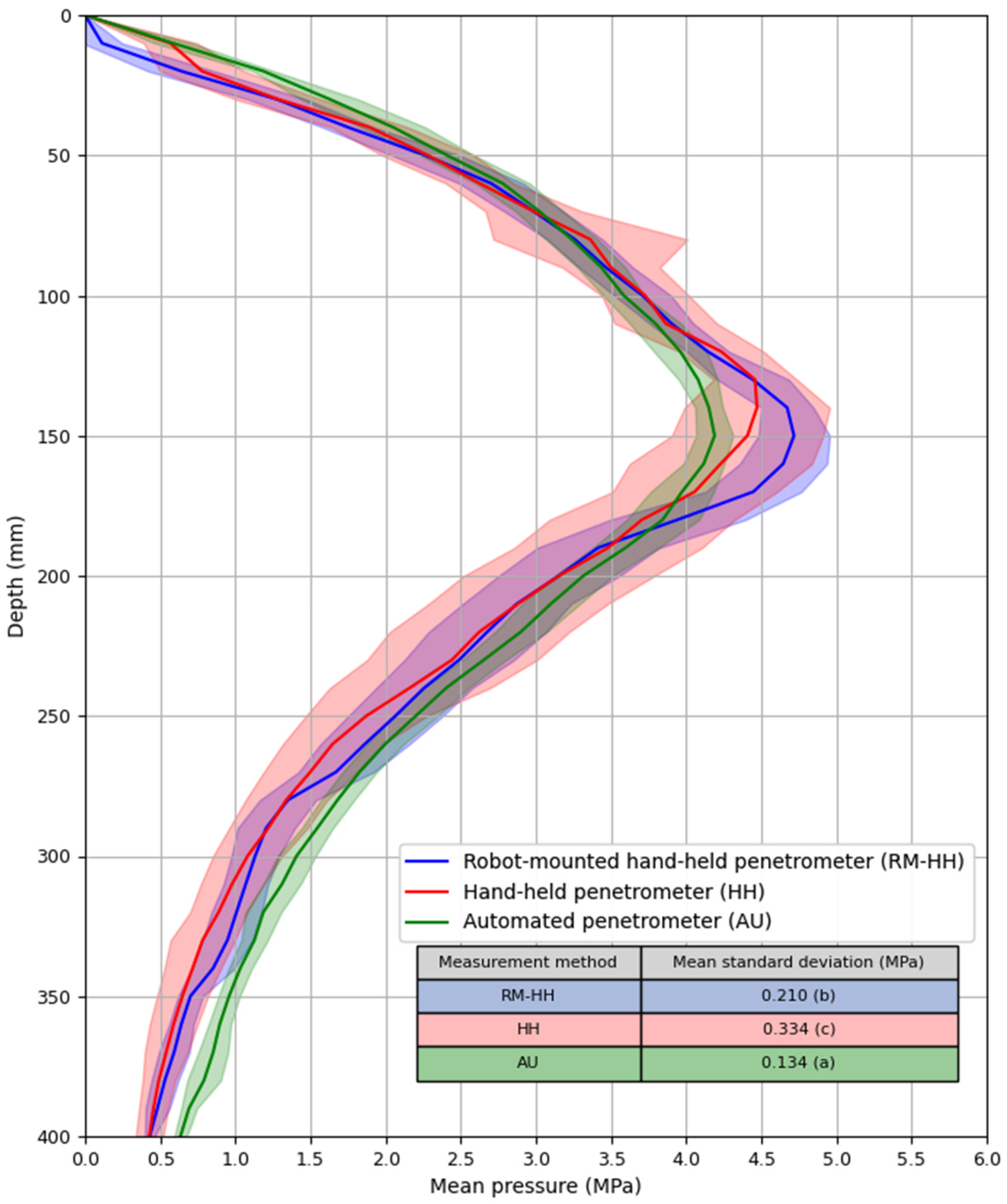 Sensors 25 01919 g010
