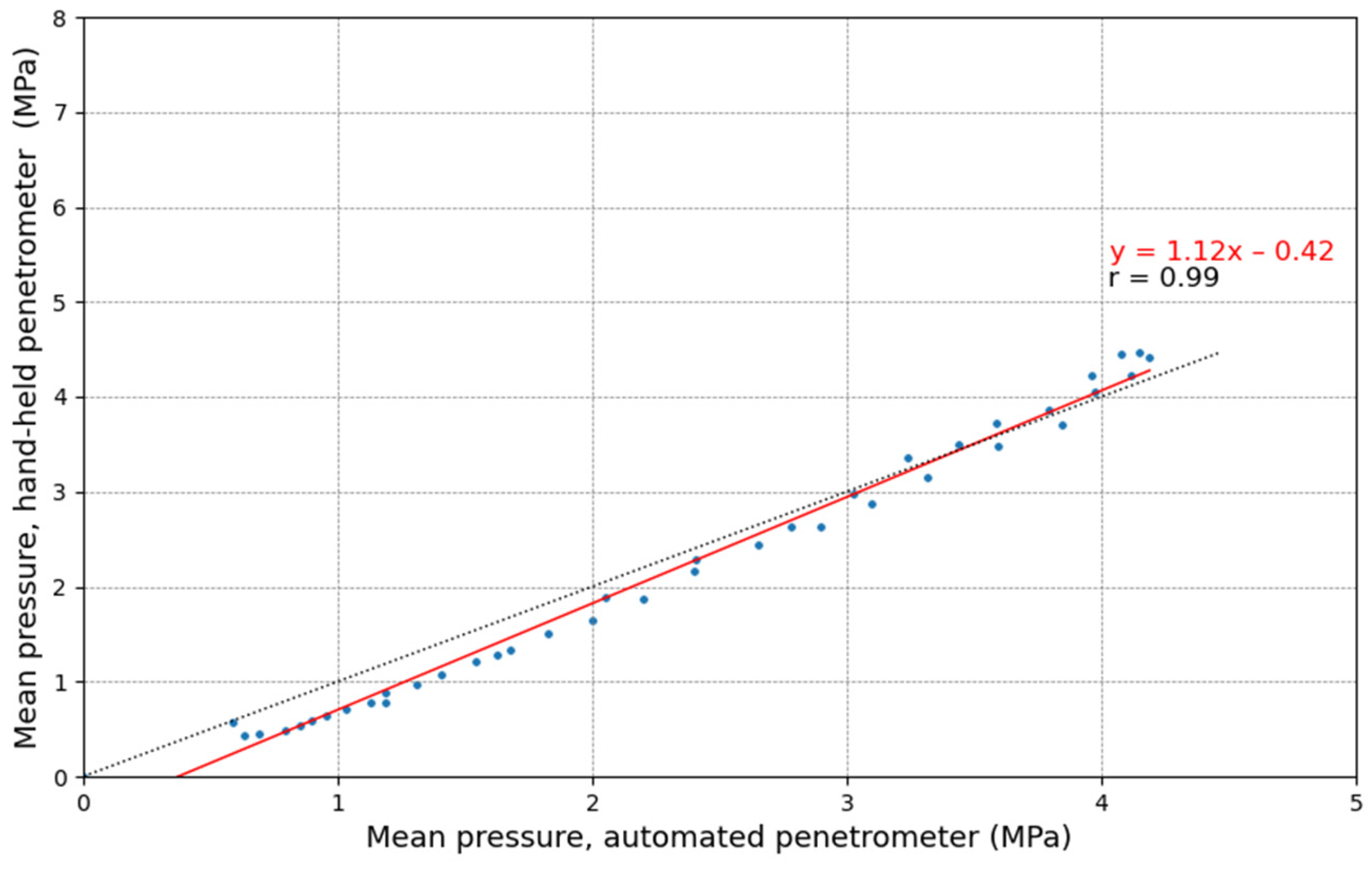 Sensors 25 01919 g011