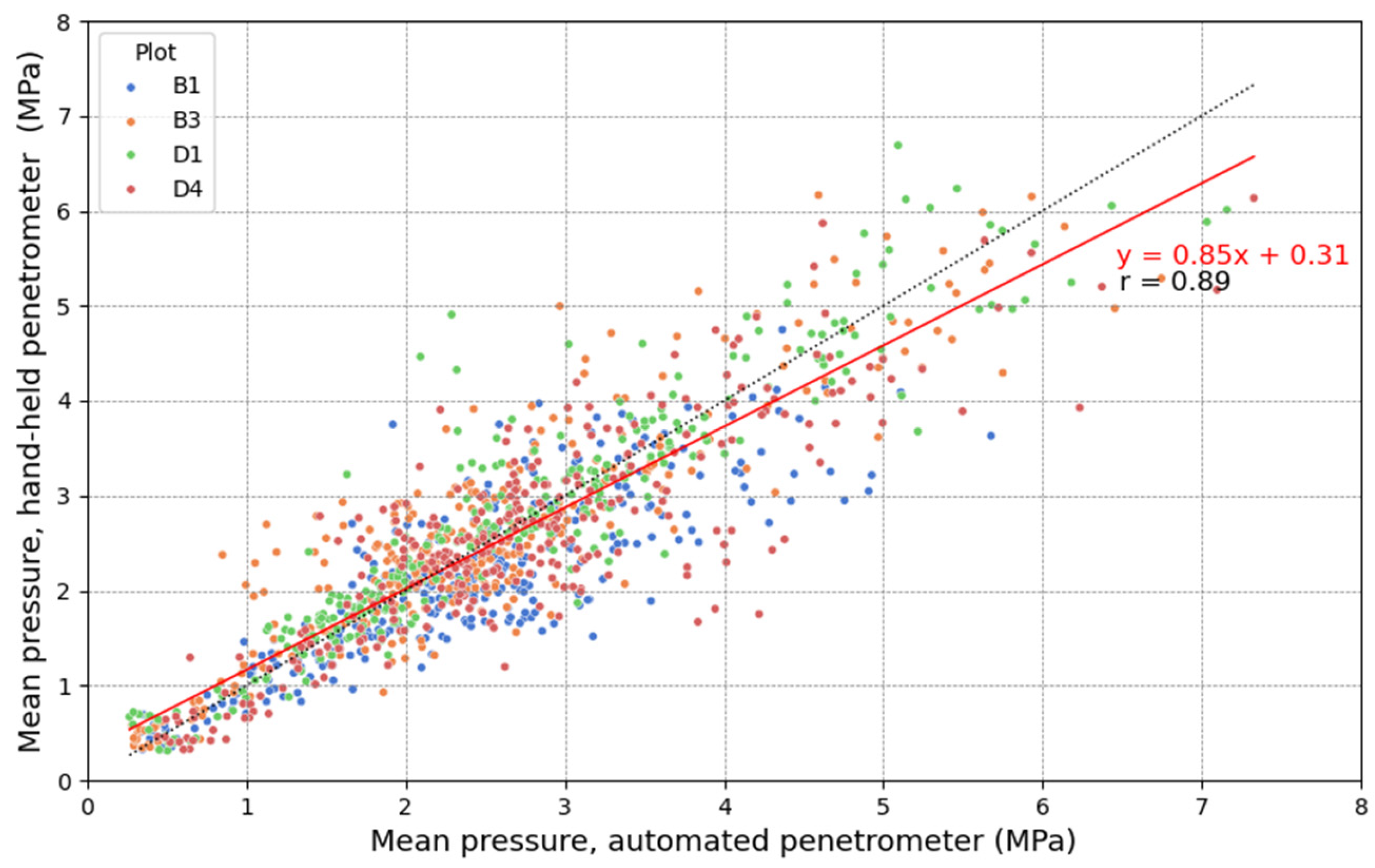 Sensors 25 01919 g012