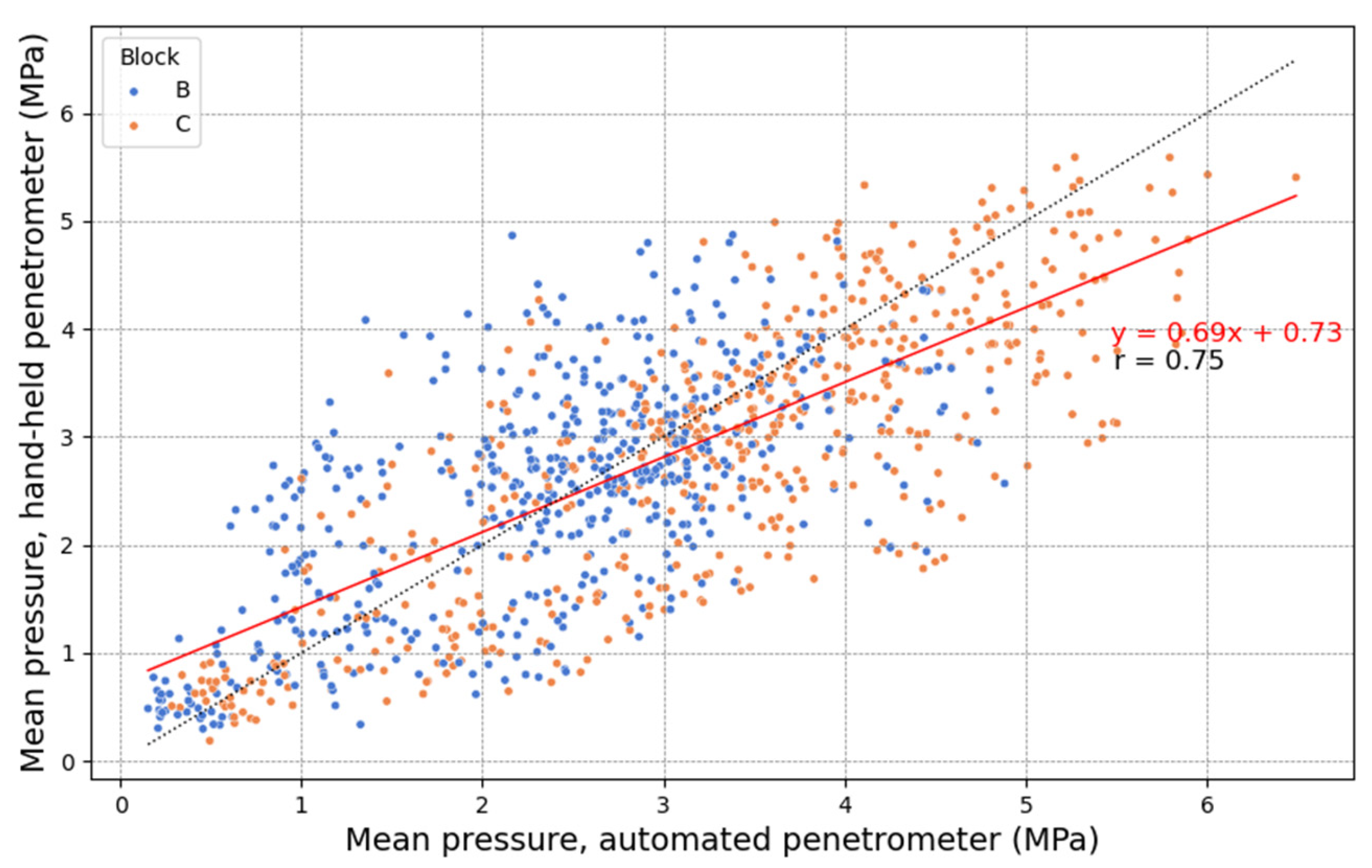 Sensors 25 01919 g014
