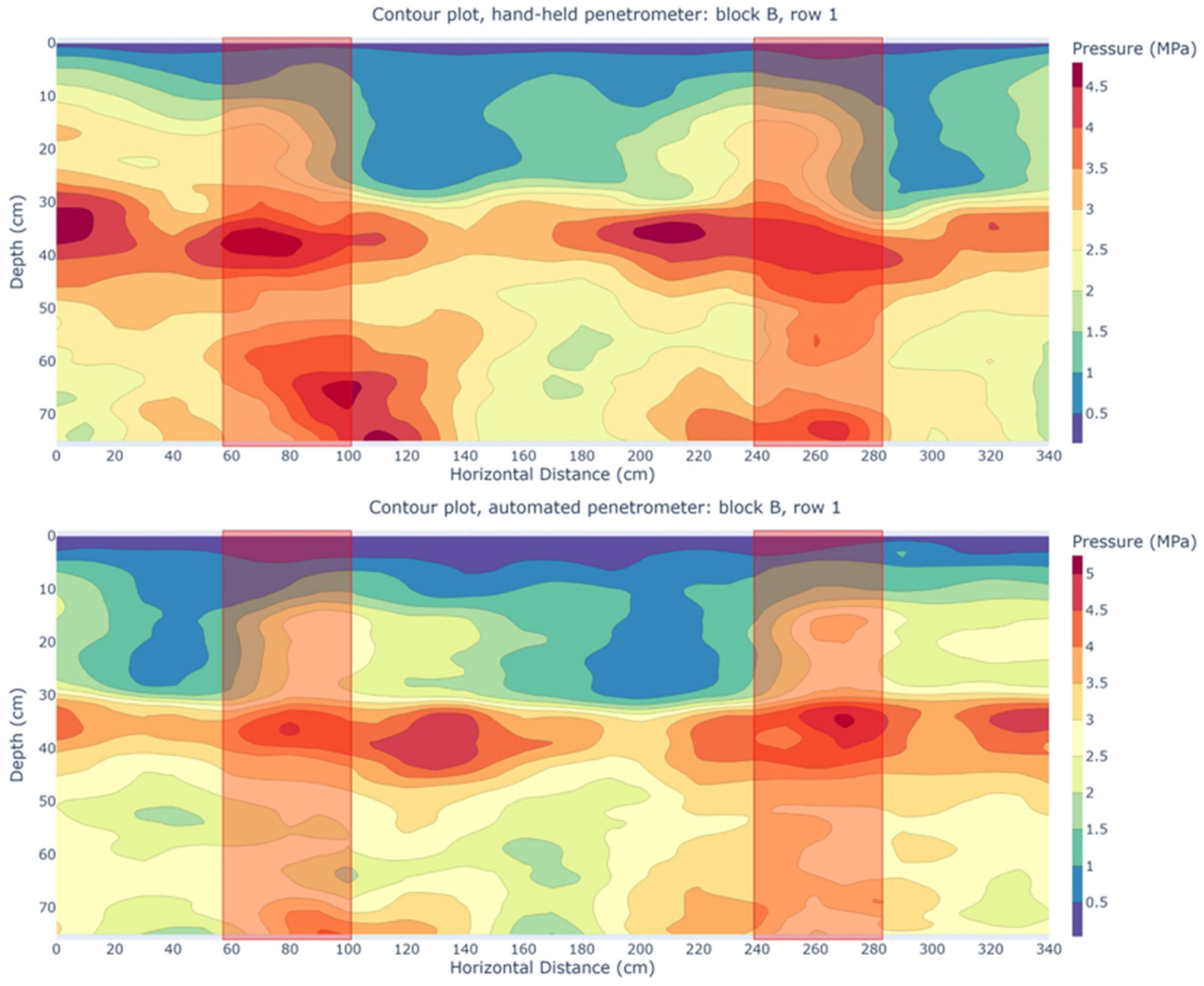 Sensors 25 01919 g016