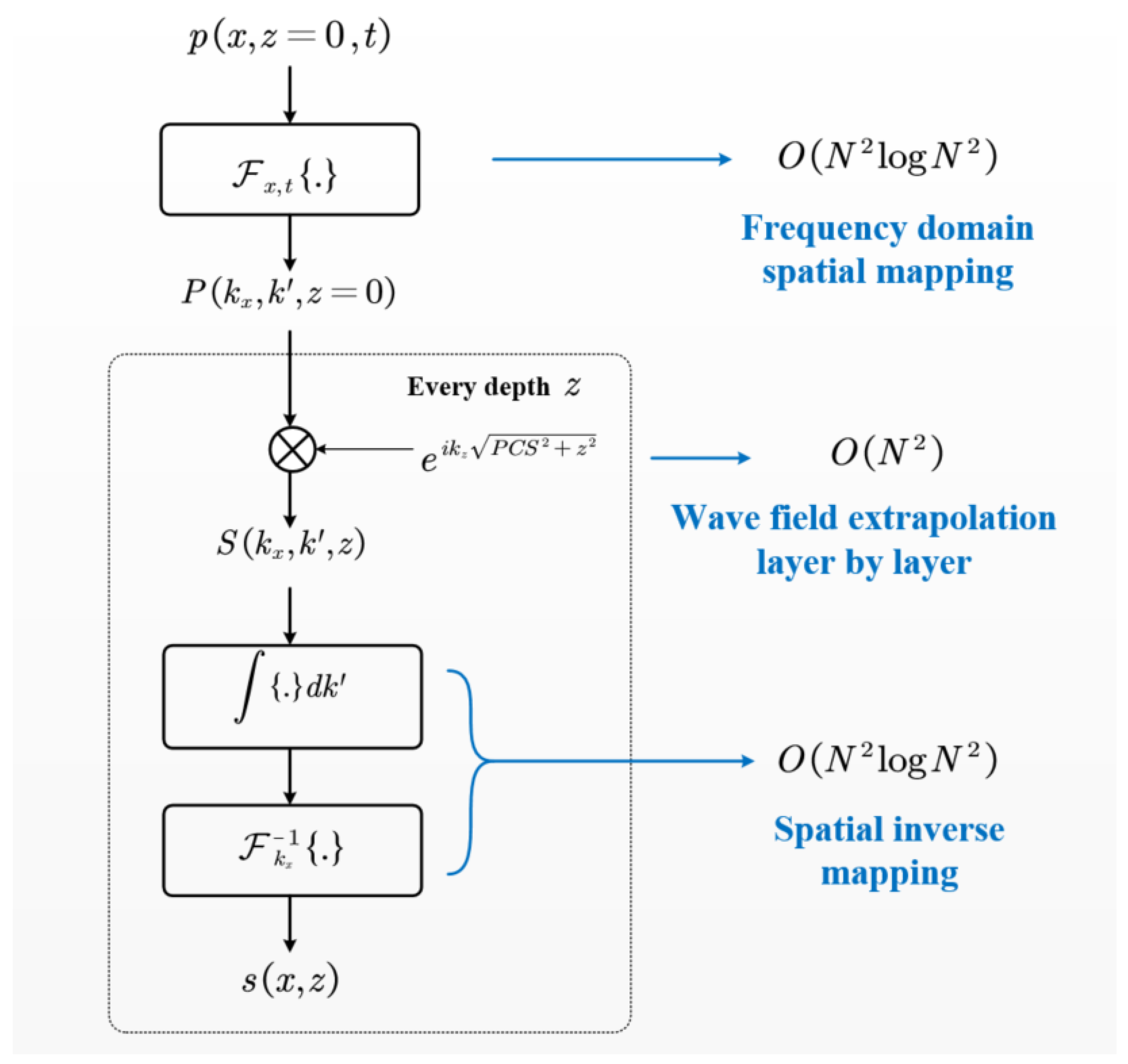 Sensors 25 01932 g002