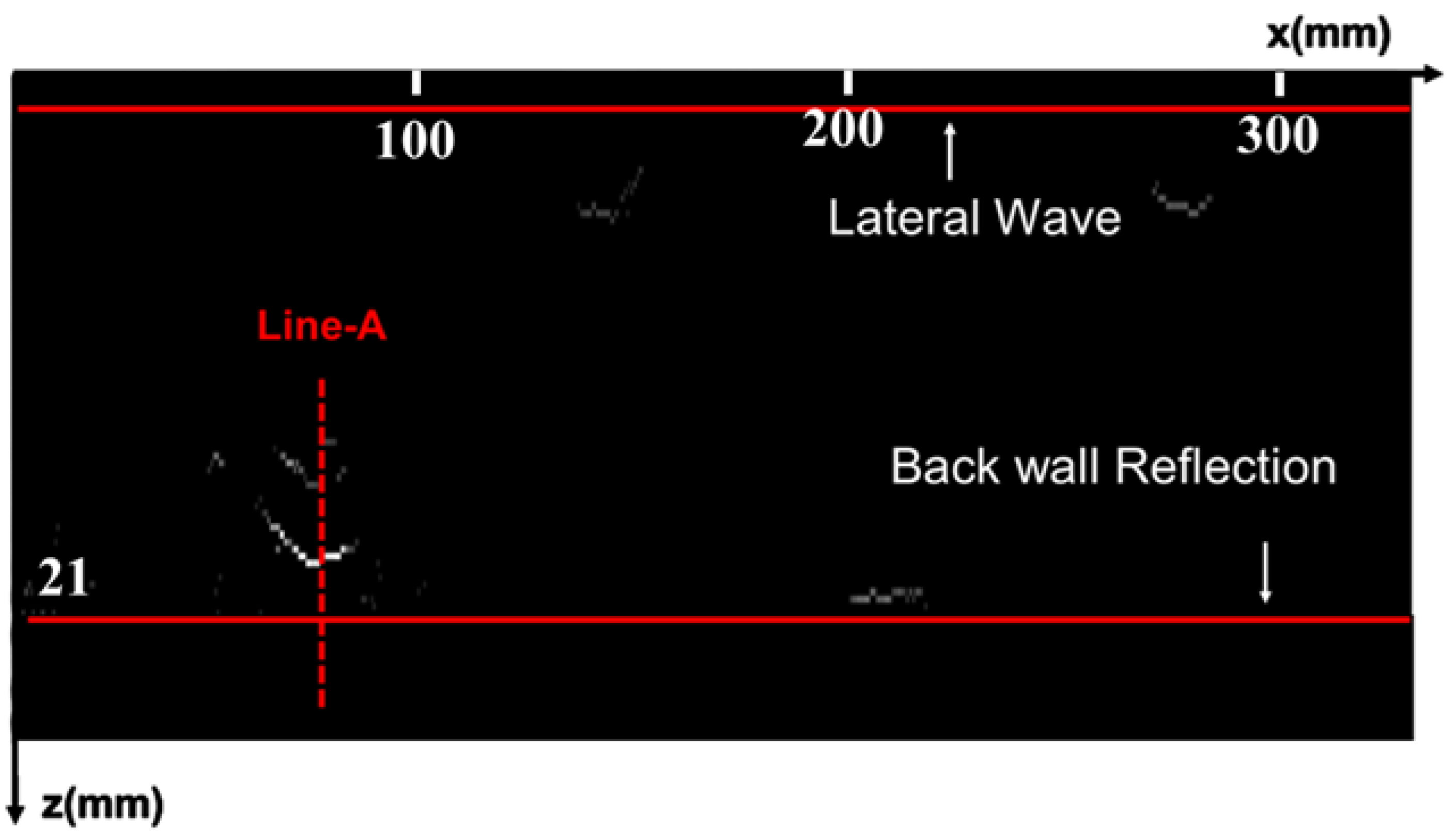 Sensors 25 01932 g010