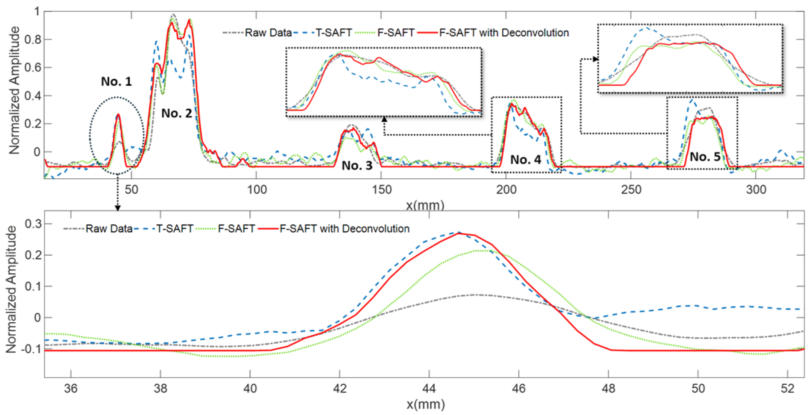 Sensors 25 01932 g012