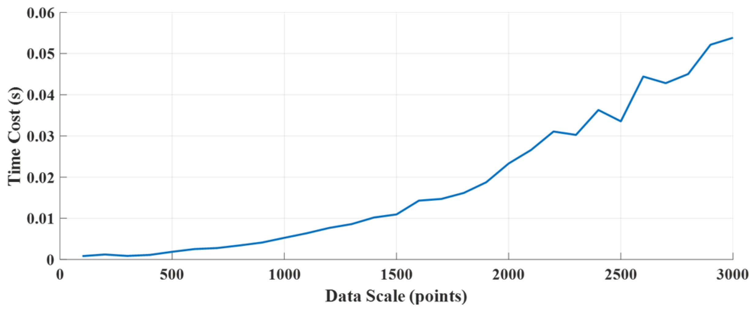 Sensors 25 01932 g013