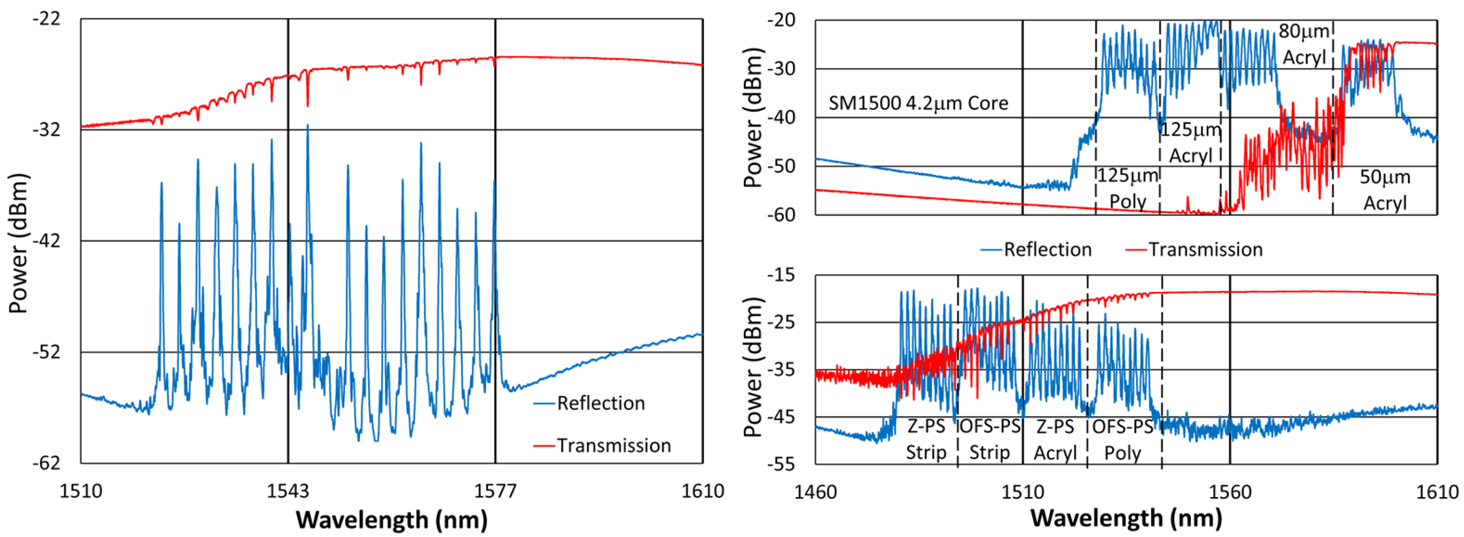 Sensors 25 01937 g002