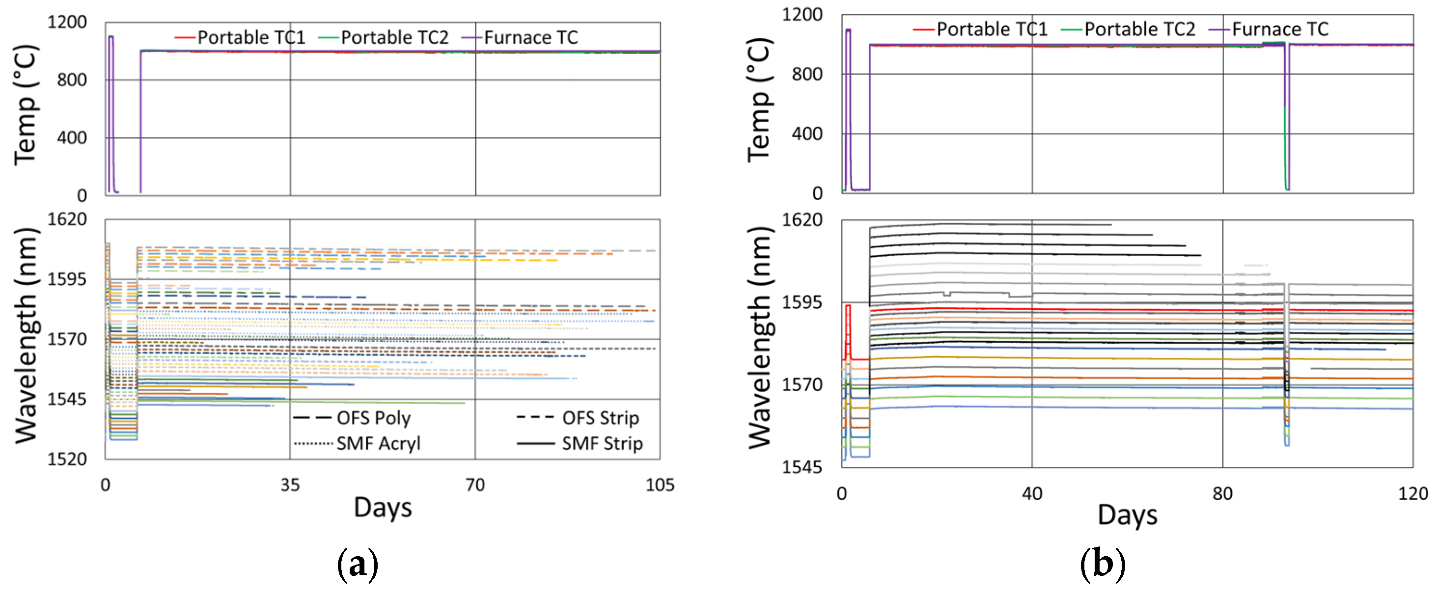 Sensors 25 01937 g006