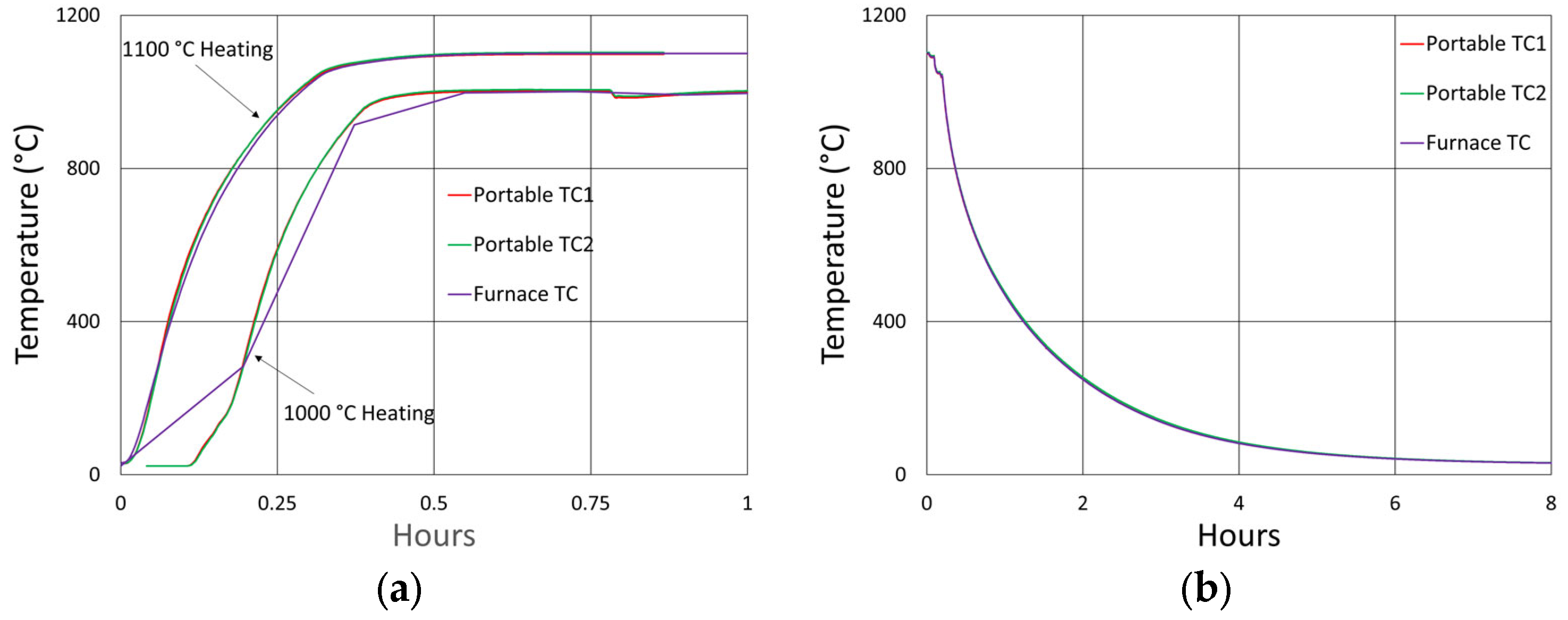 Sensors 25 01937 g007