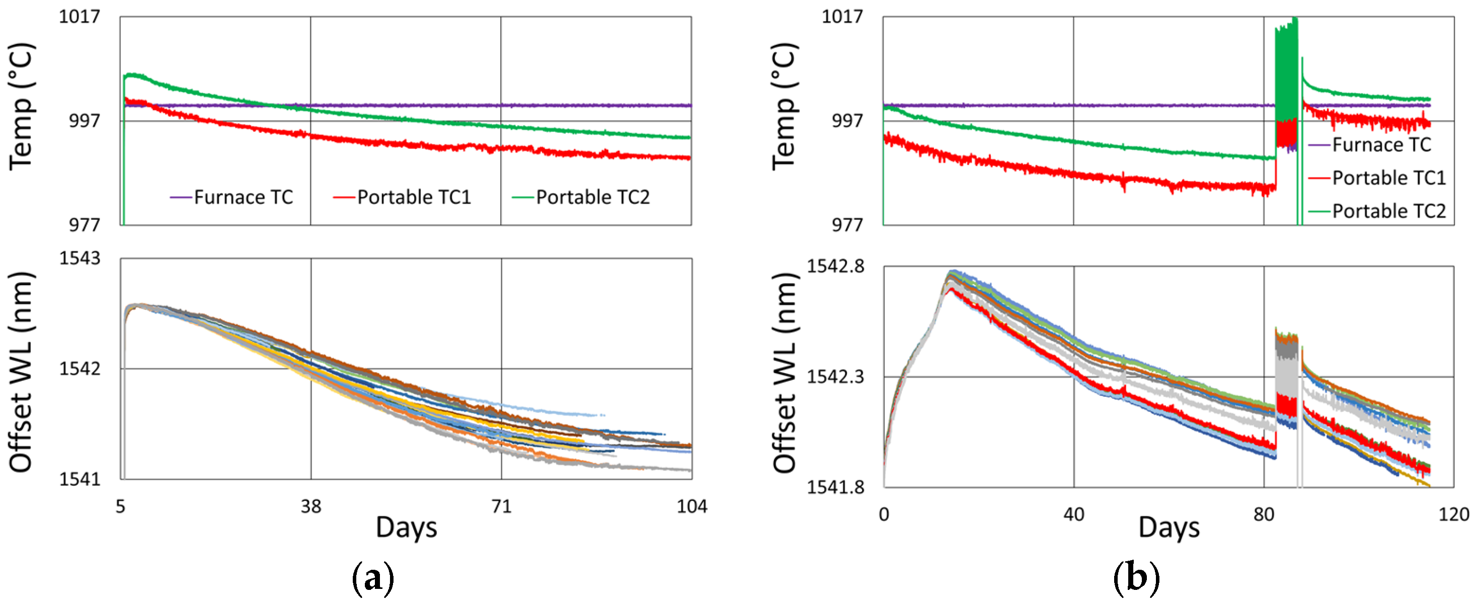 Sensors 25 01937 g010