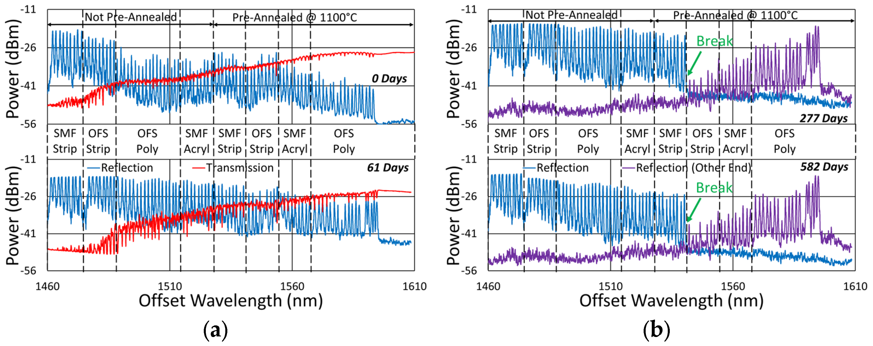 Sensors 25 01937 g015