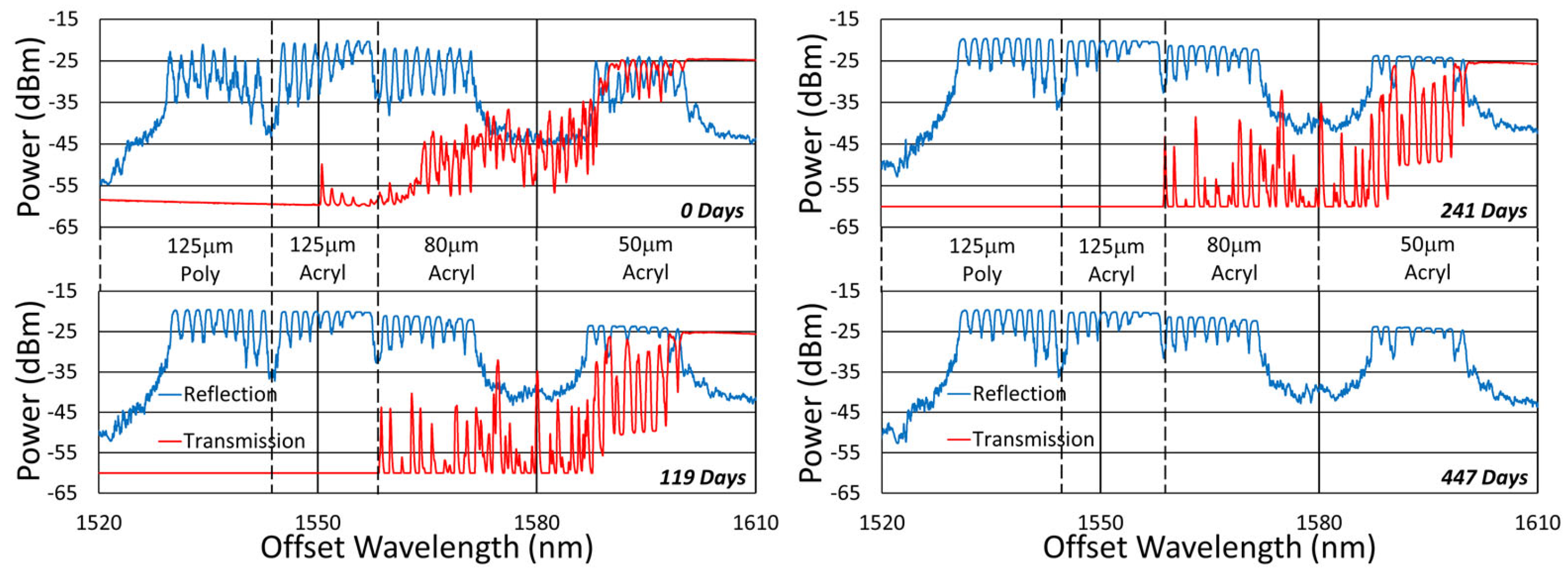 Sensors 25 01937 g021