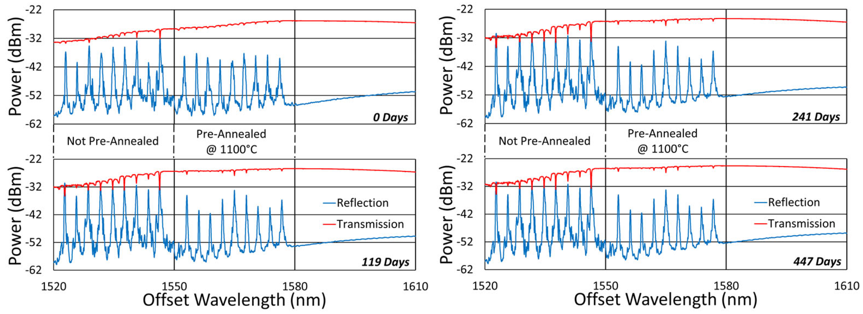 Sensors 25 01937 g022