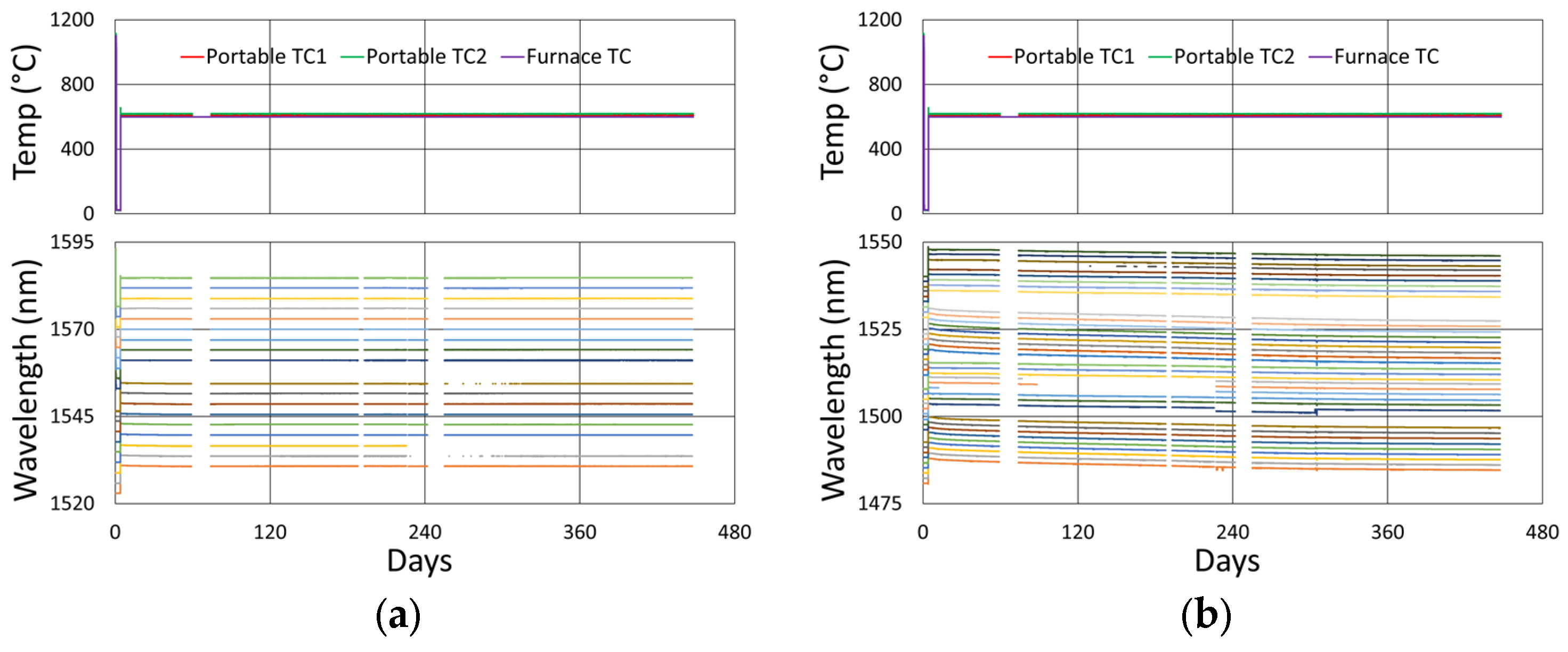 Sensors 25 01937 g025