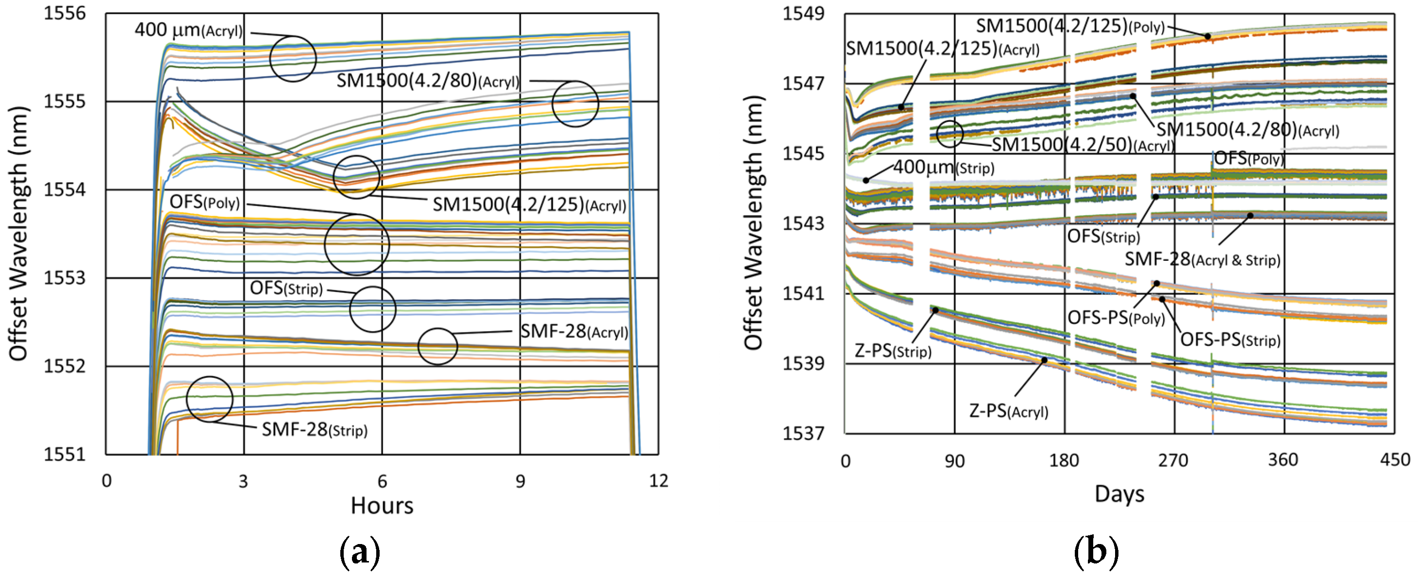 Sensors 25 01937 g033