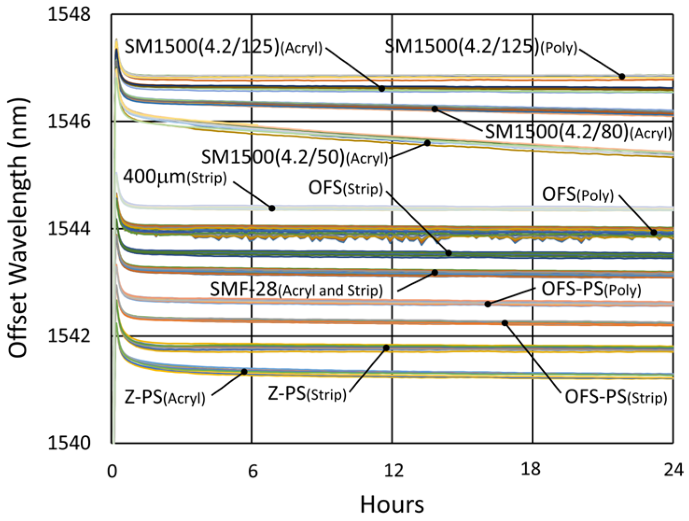 Sensors 25 01937 g034