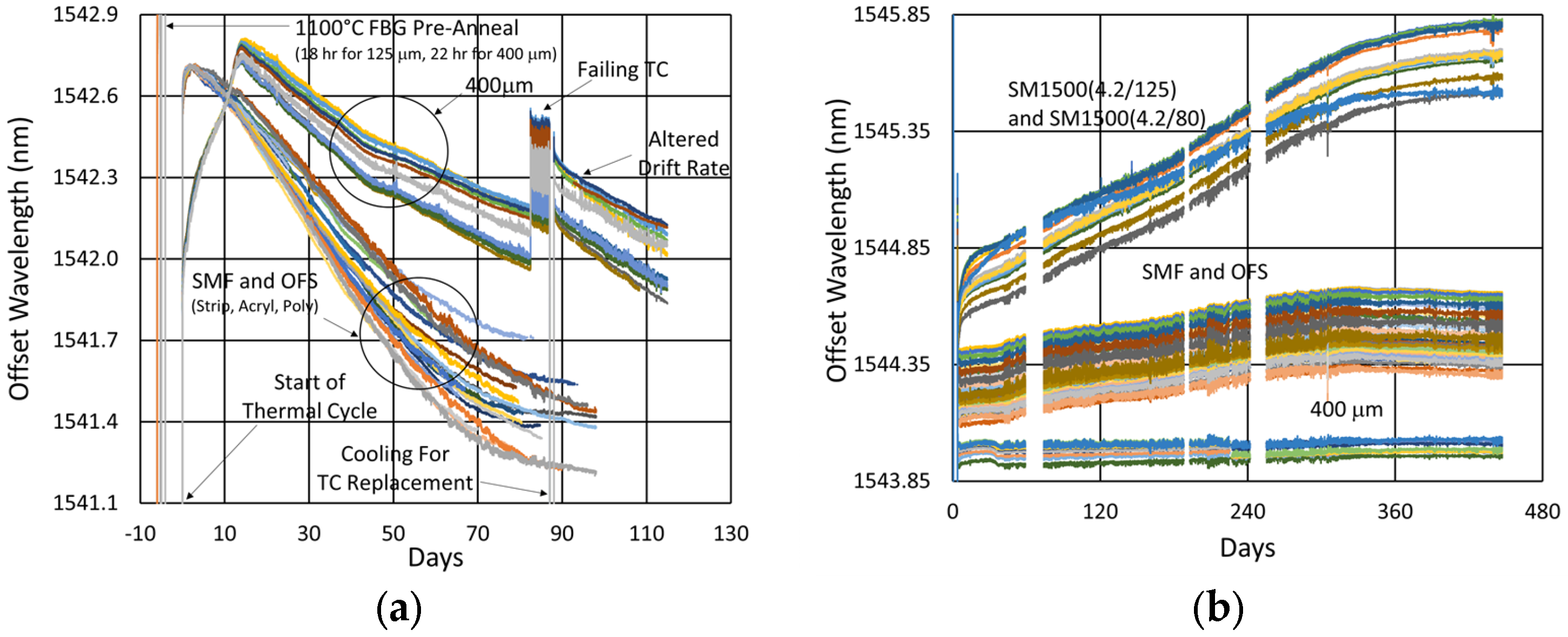 Sensors 25 01937 g035