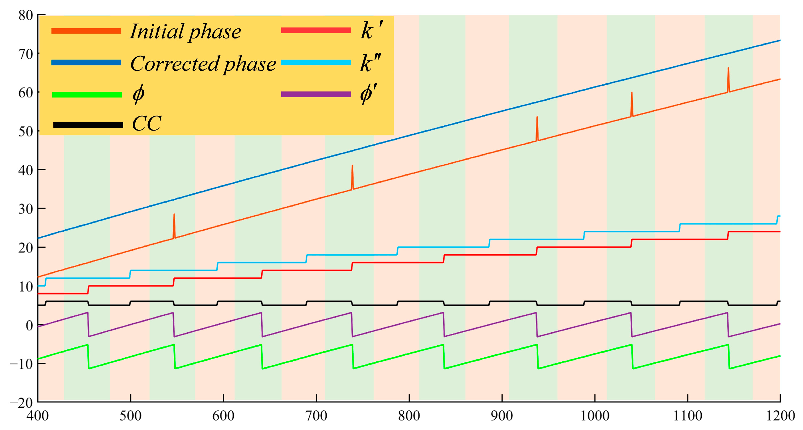 Sensors 25 01942 g002