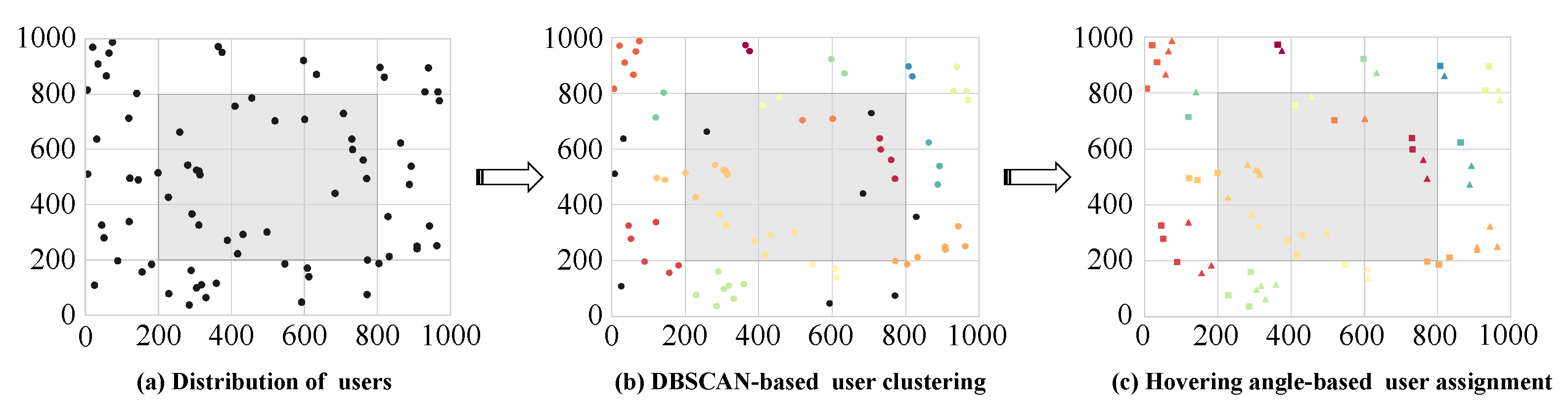 Sensors 25 01943 g003