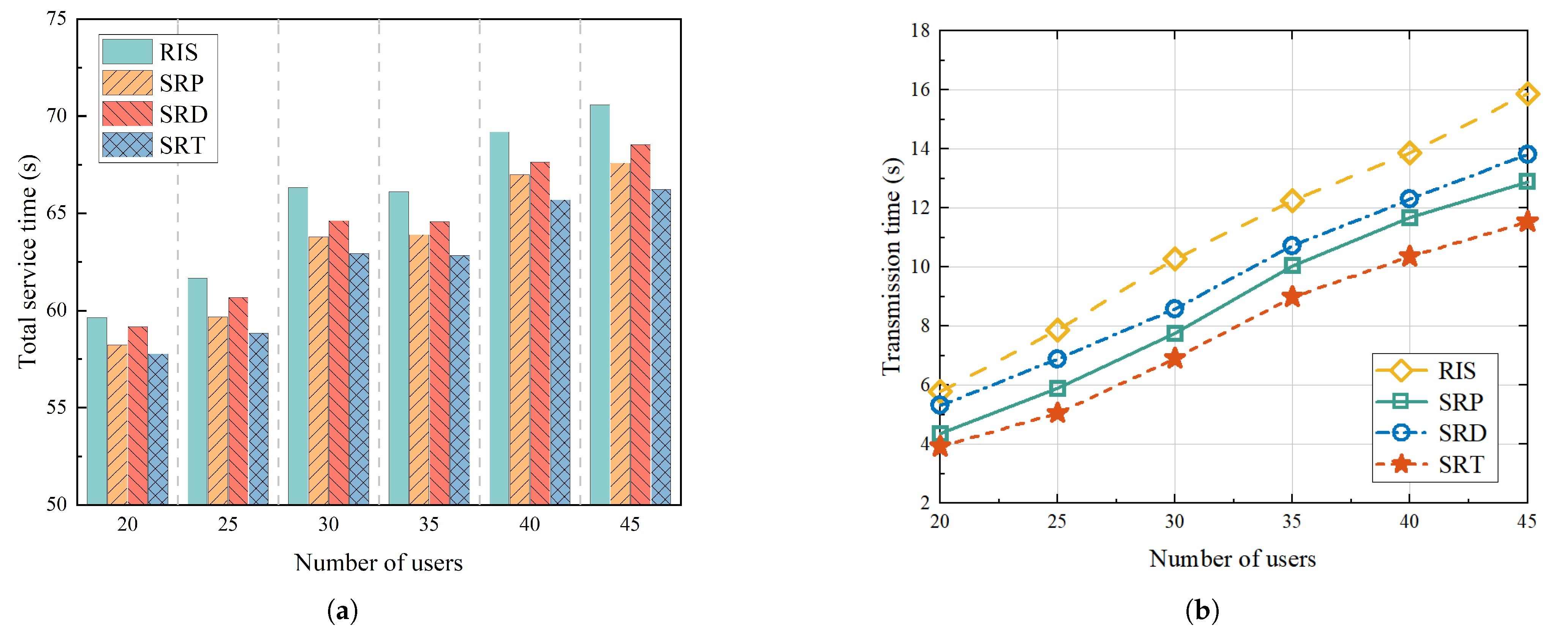 Sensors 25 01943 g007