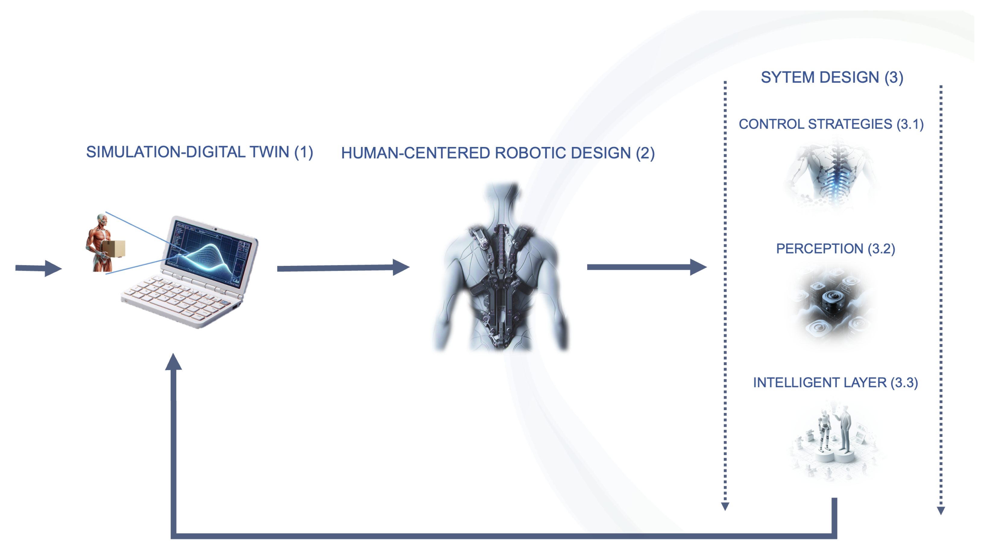 Sensors 25 01958 g002