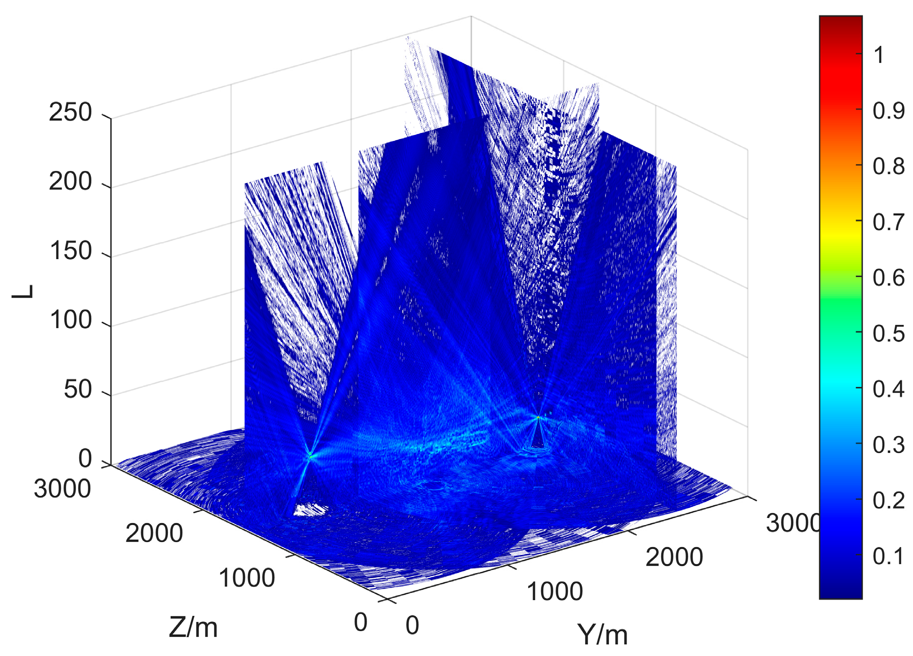 Sensors 25 01964 g009