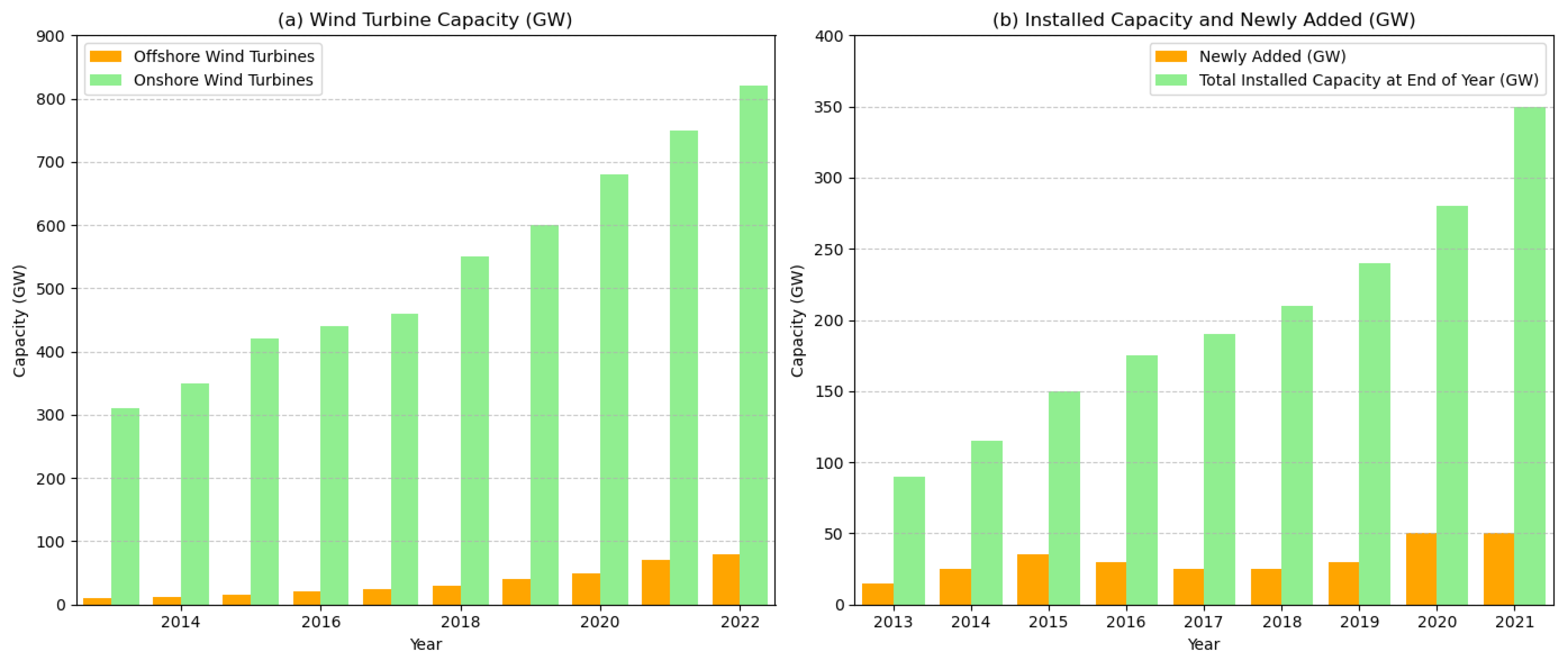 Sensors 25 01972 g001
