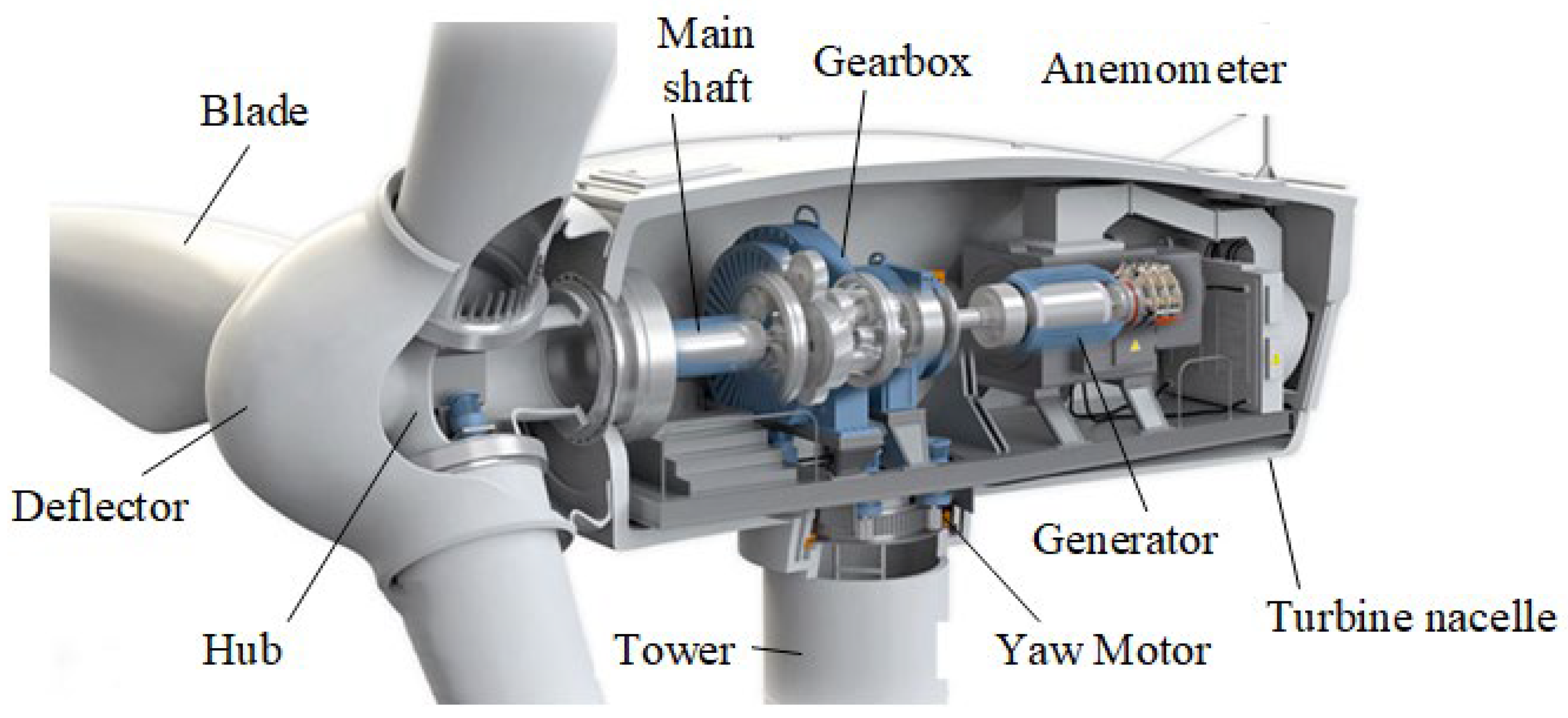 Sensors 25 01972 g002